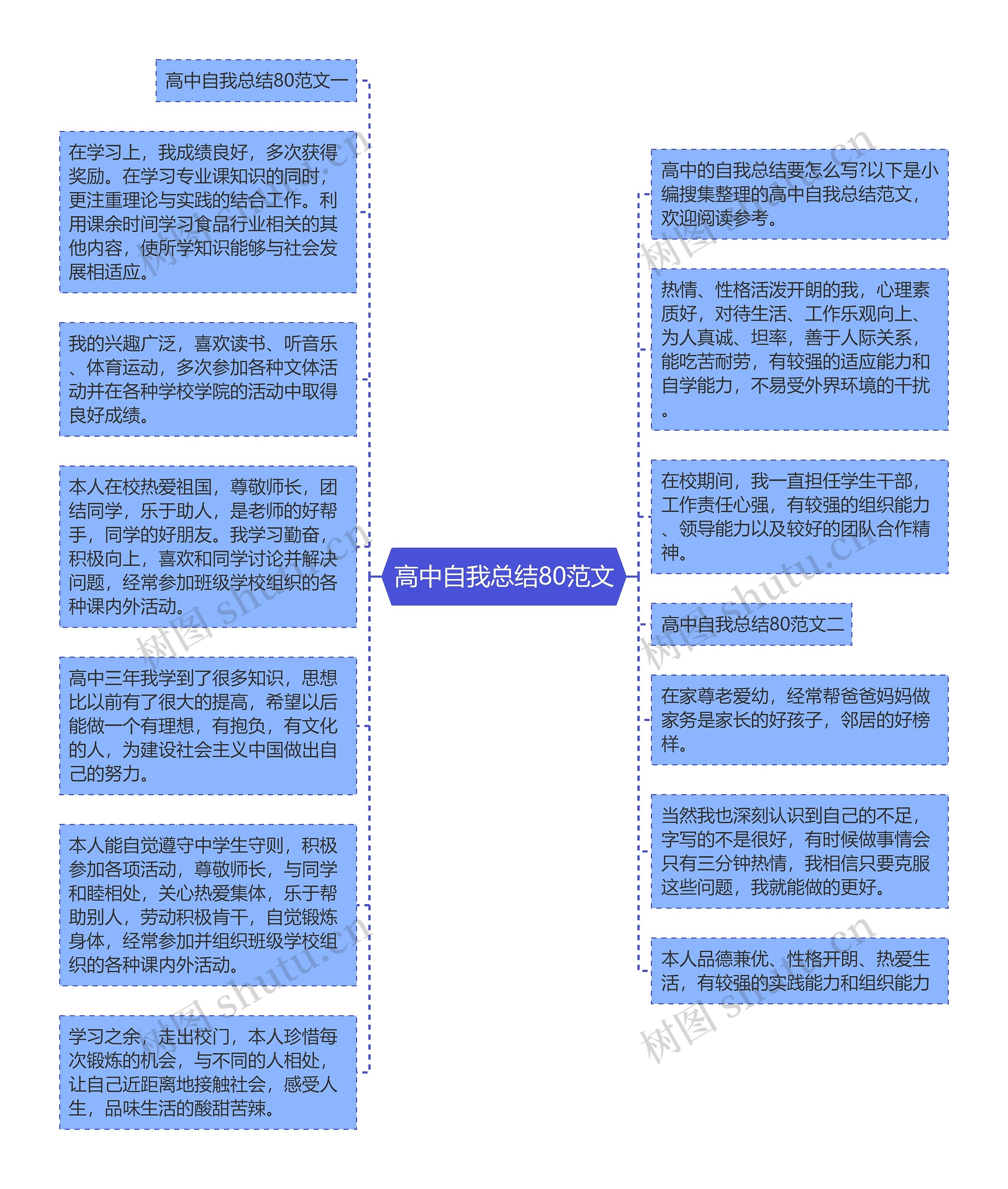 高中自我总结80范文