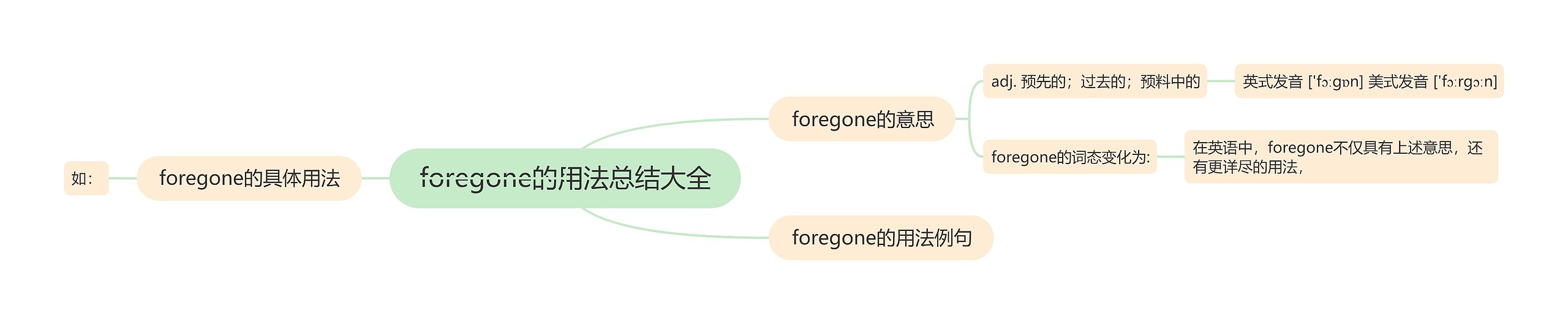 foregone的用法总结大全思维导图