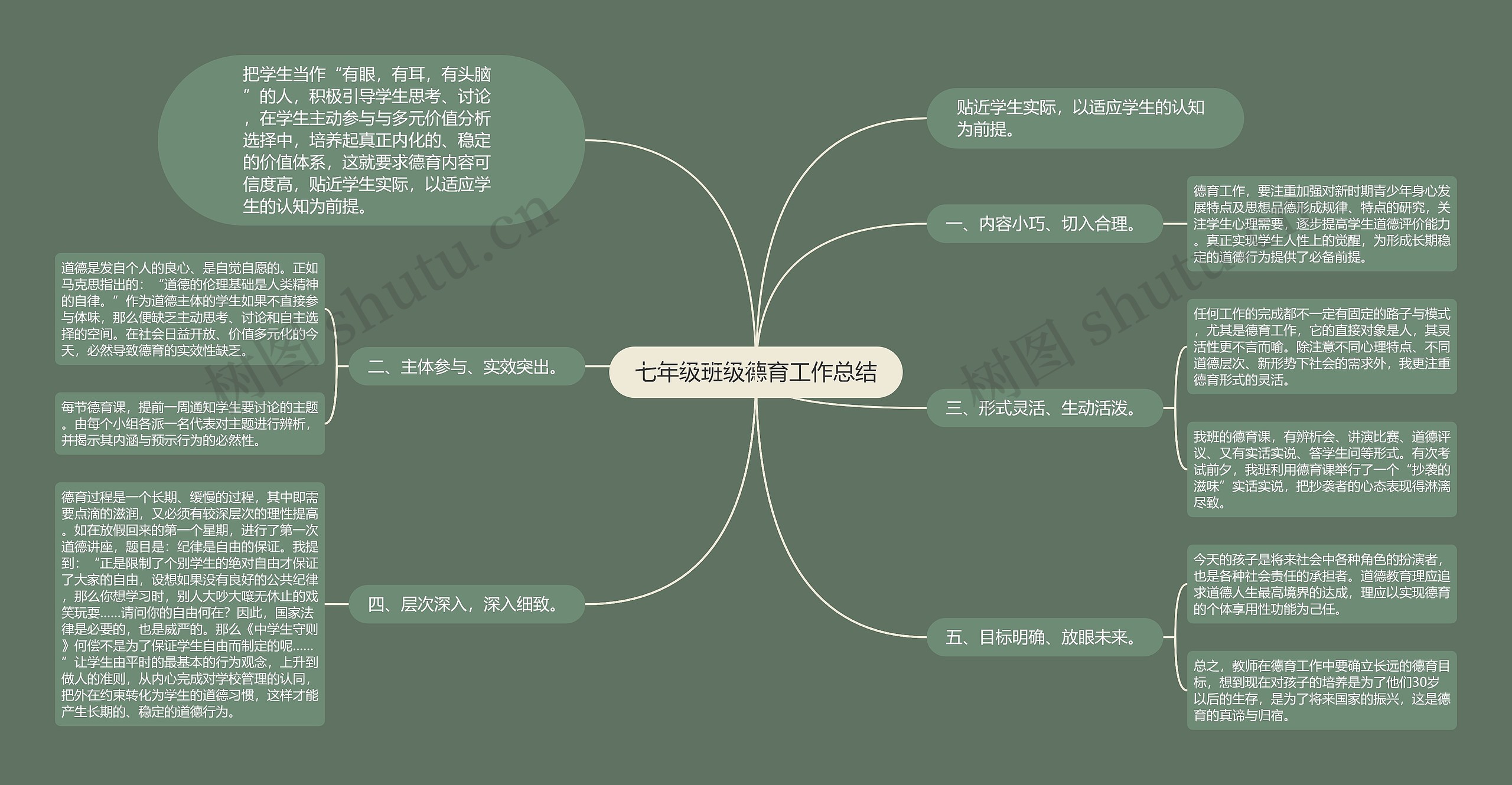 七年级班级德育工作总结思维导图