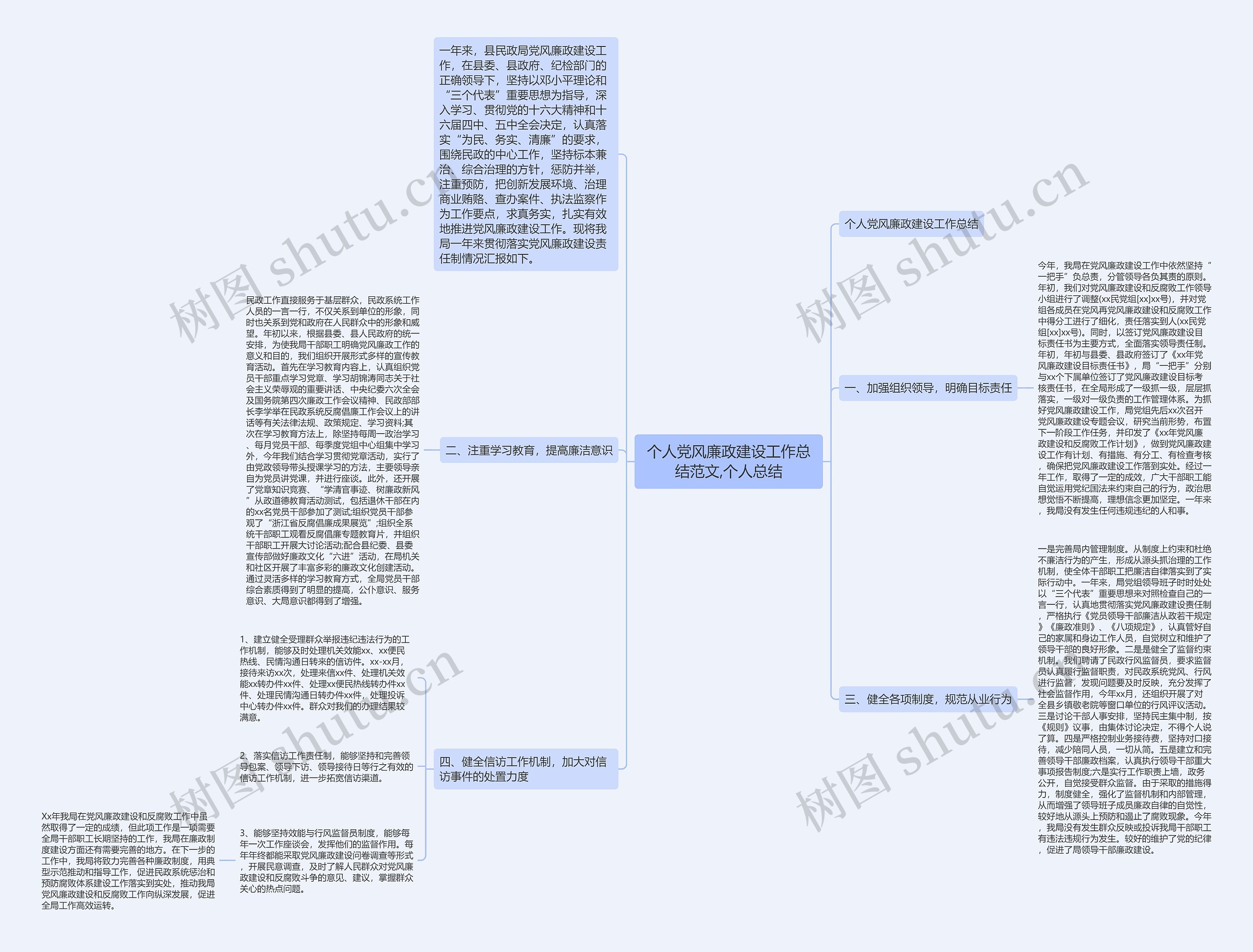 个人党风廉政建设工作总结范文,个人总结