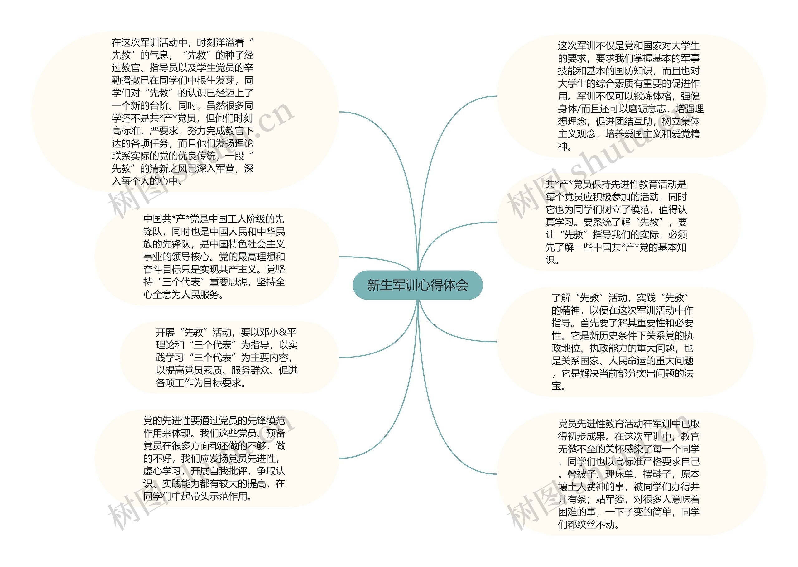 新生军训心得体会