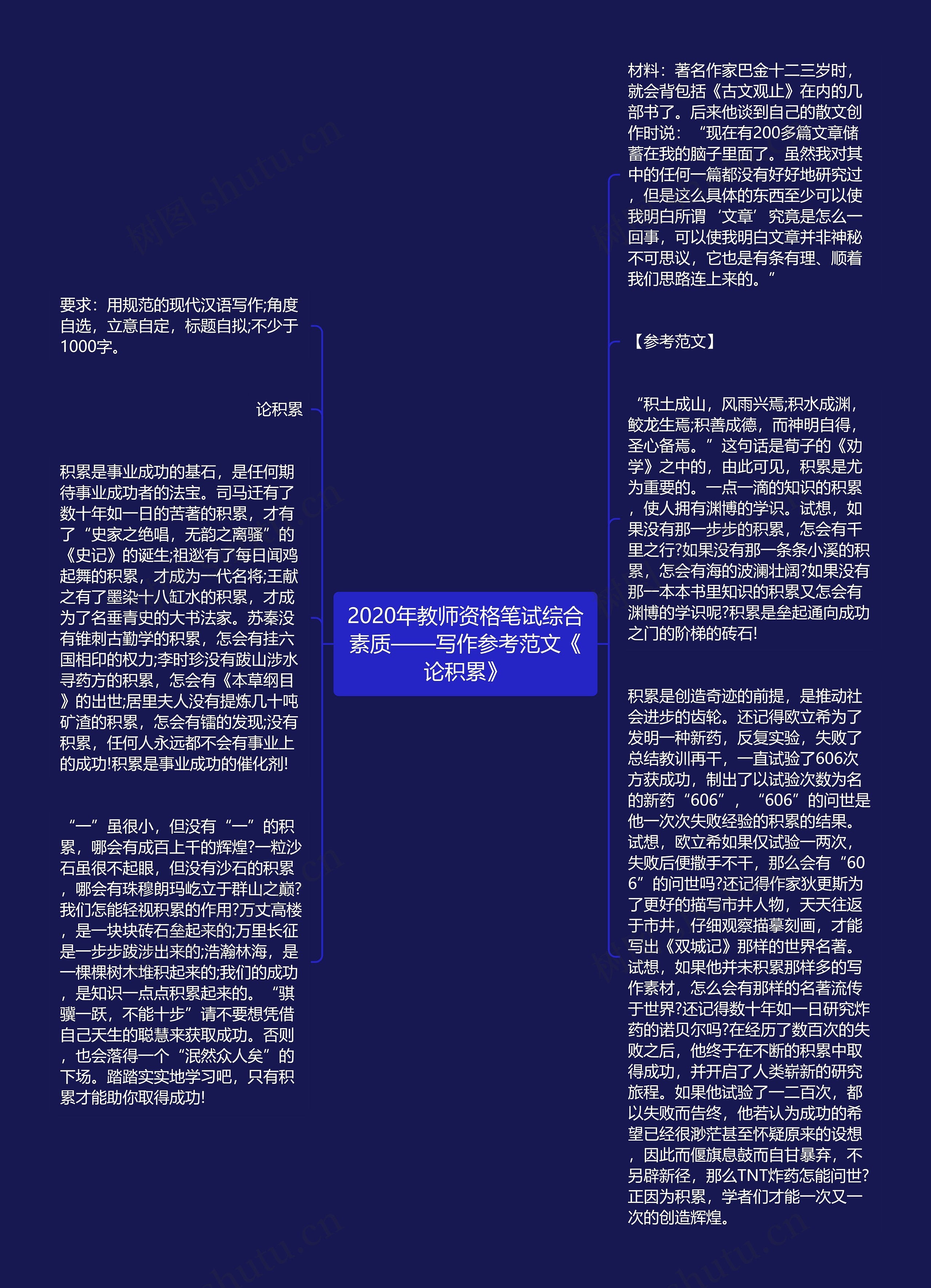 2020年教师资格笔试综合素质——写作参考范文《论积累》