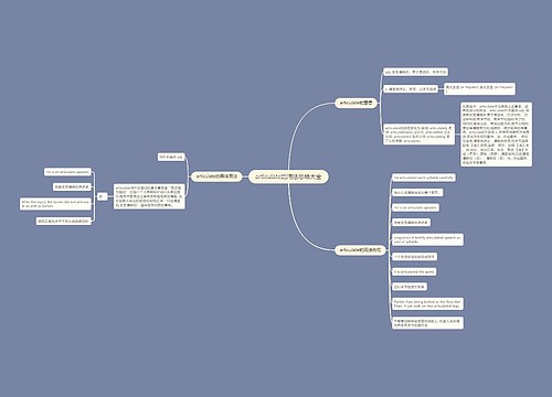 articulate的用法总结大全