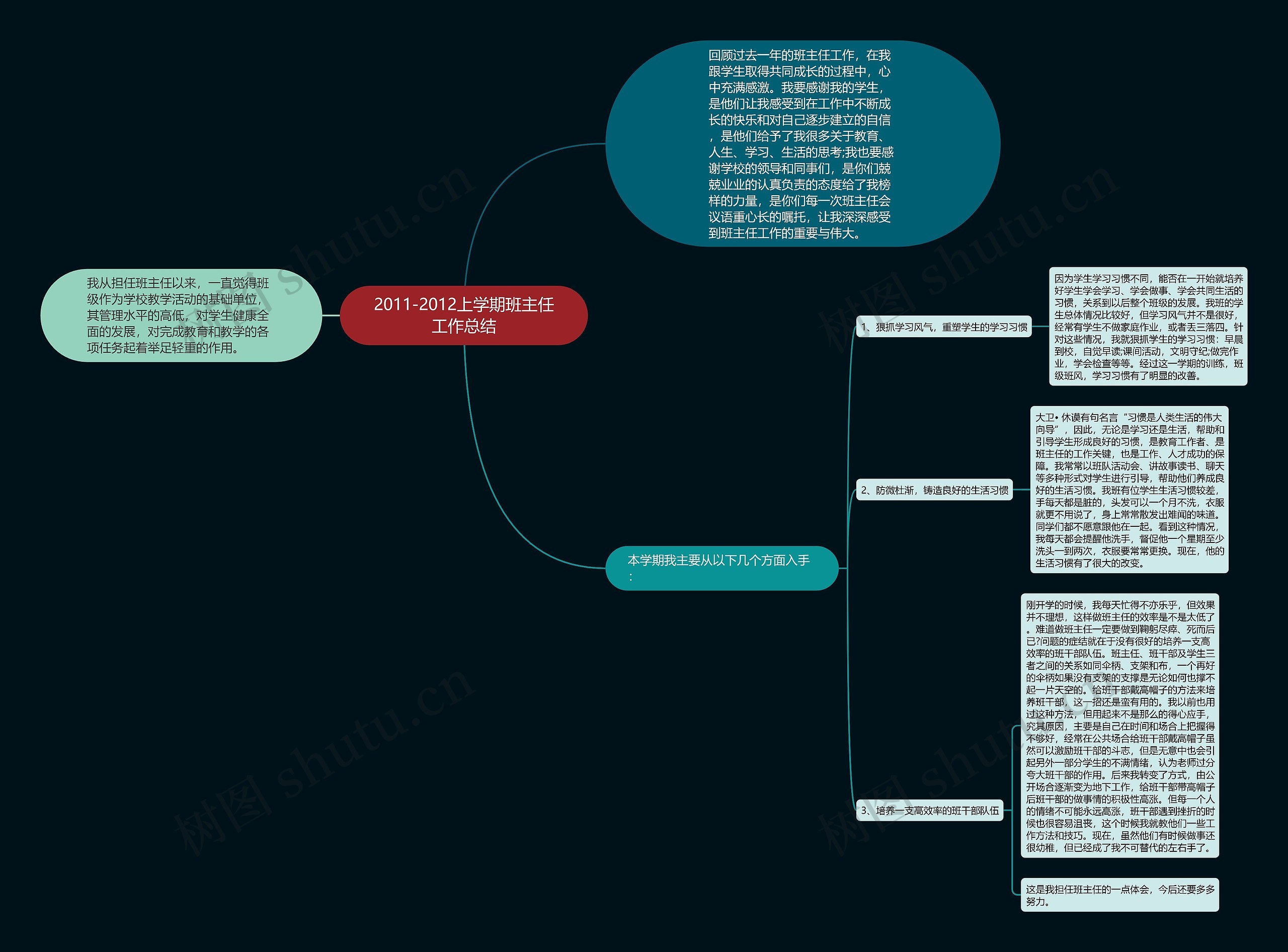 2011-2012上学期班主任工作总结思维导图