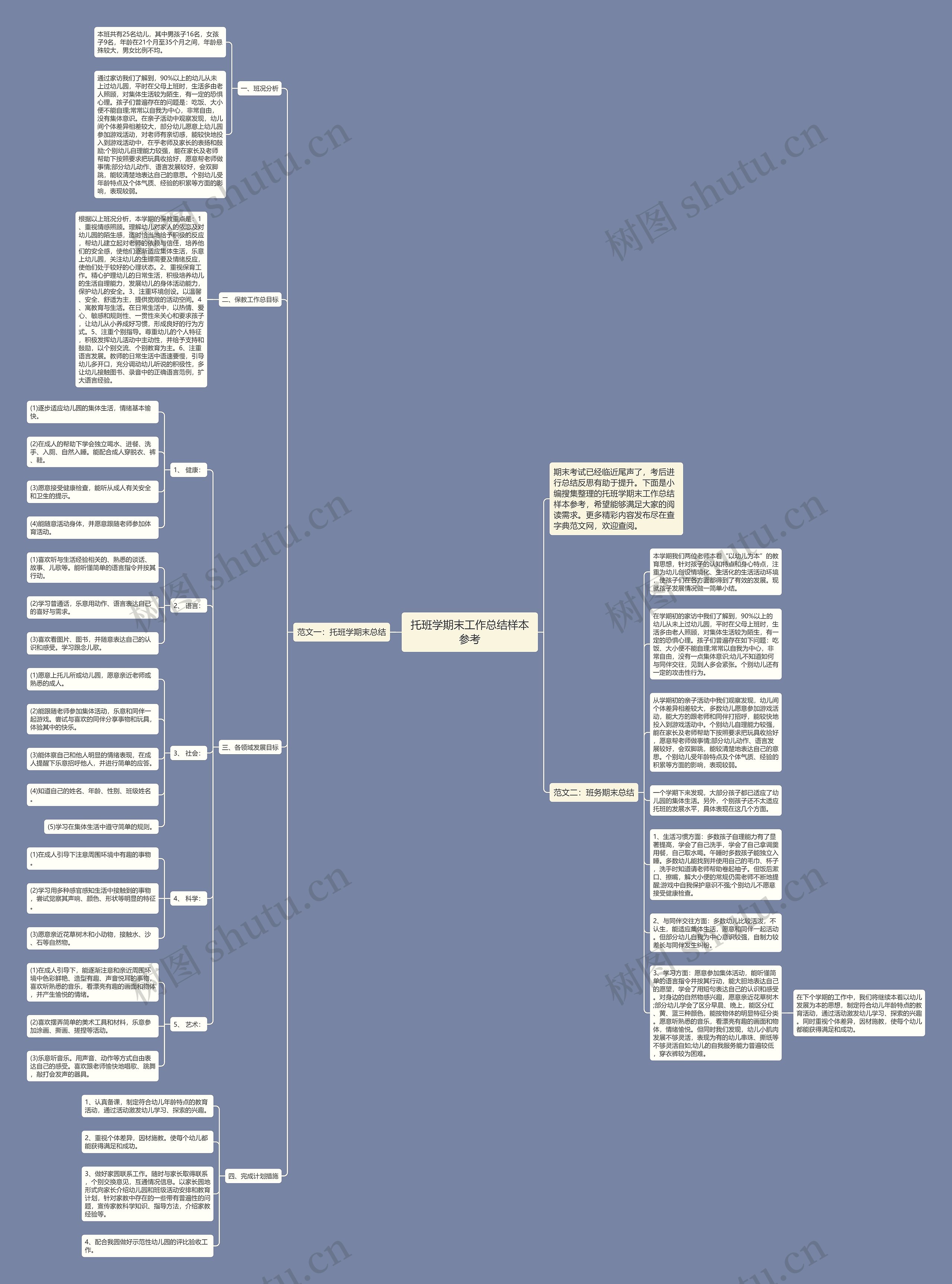 托班学期末工作总结样本参考思维导图