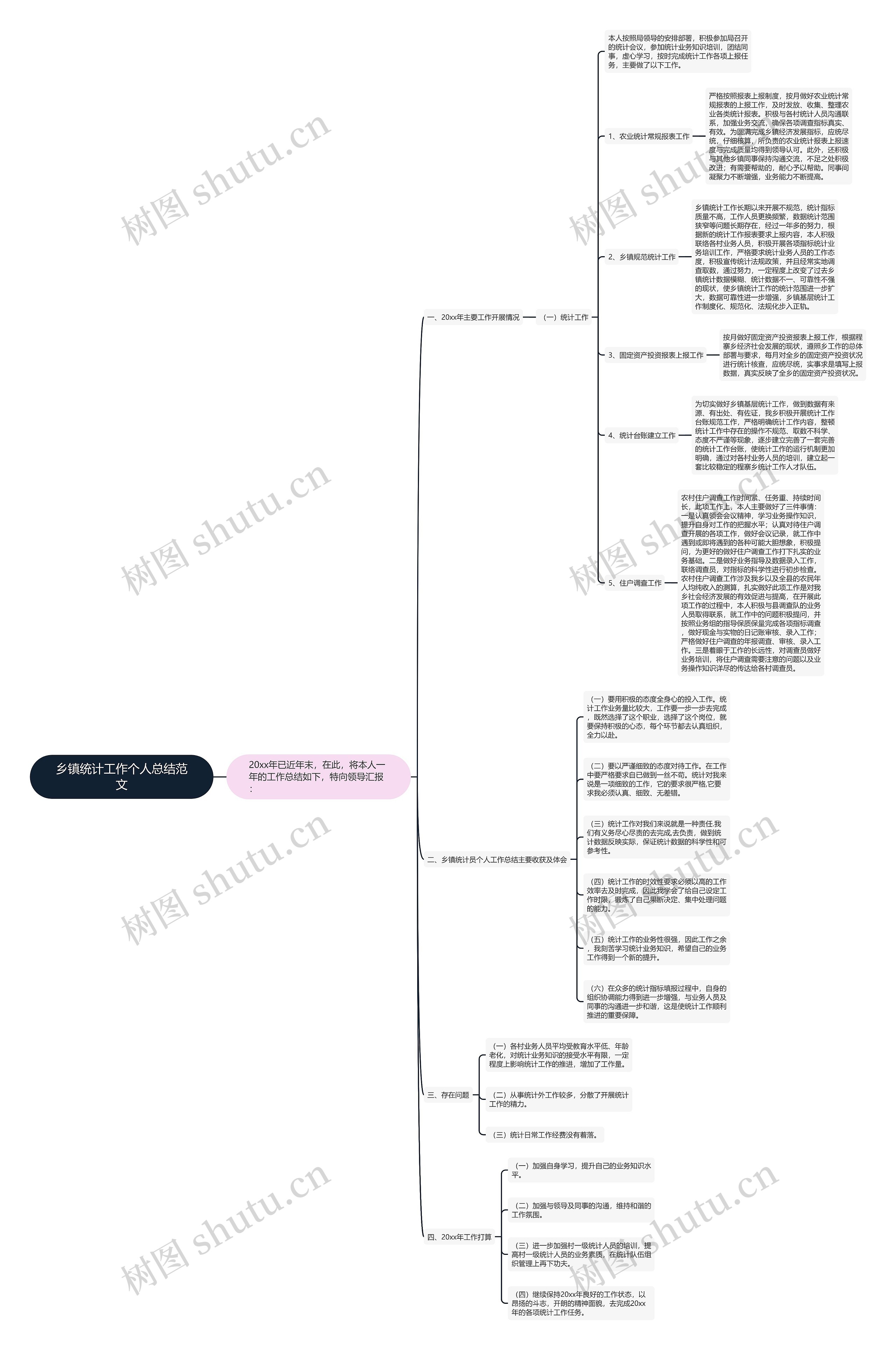 乡镇统计工作个人总结范文思维导图