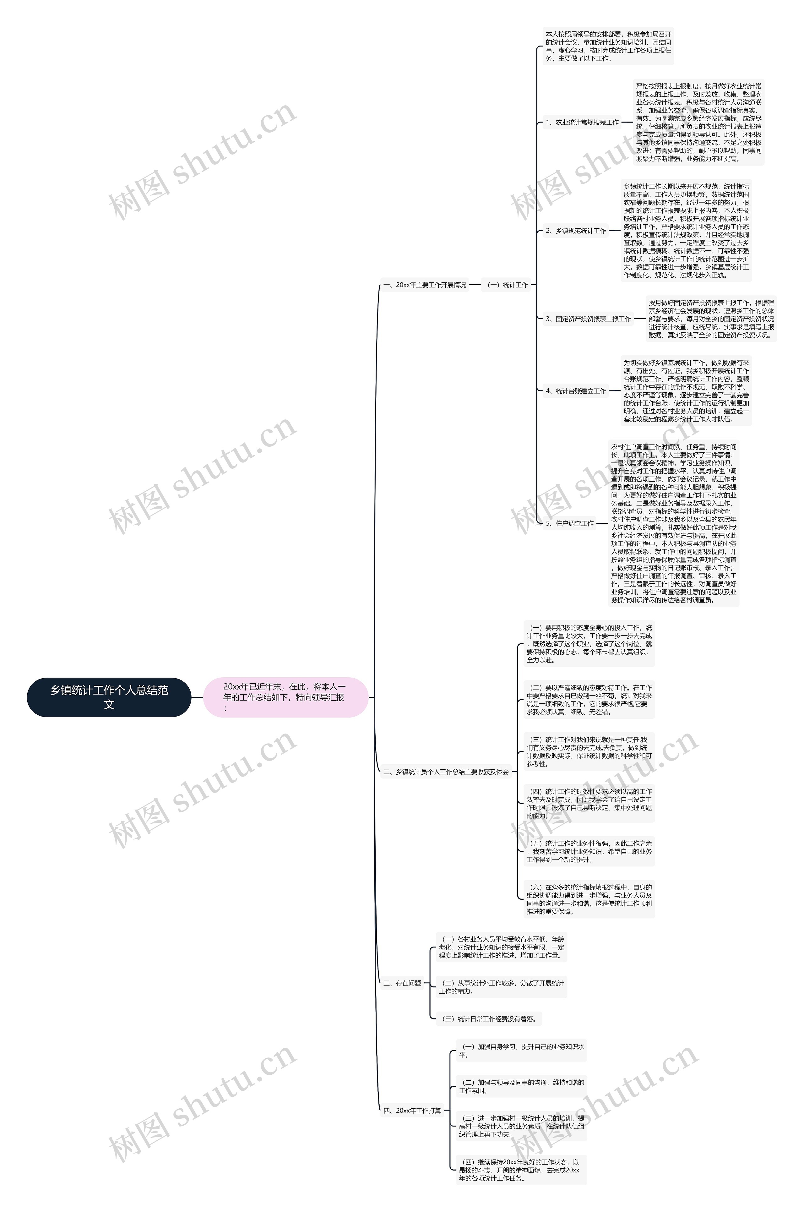 乡镇统计工作个人总结范文 乡镇统计工作个人总结范文