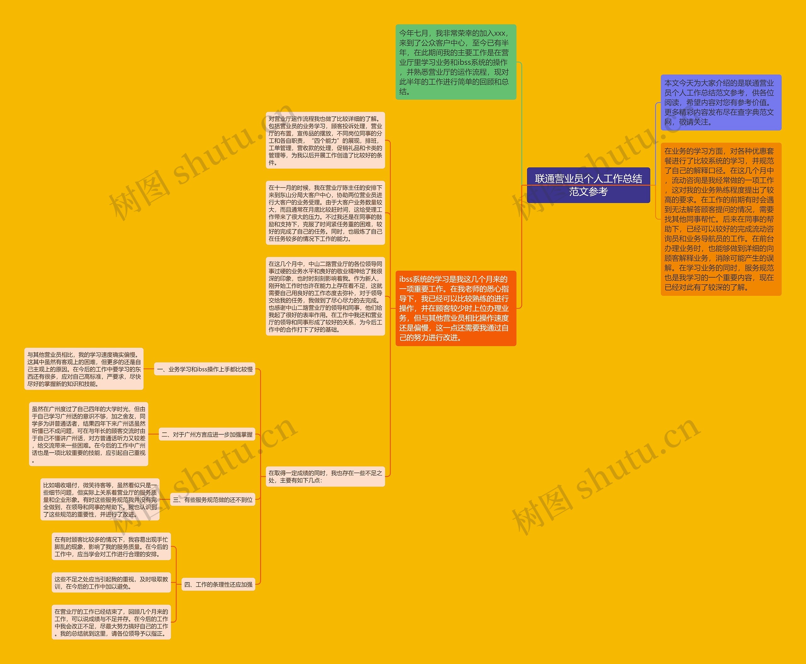 联通营业员个人工作总结范文参考思维导图