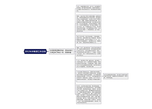 2012年外联部工作总结