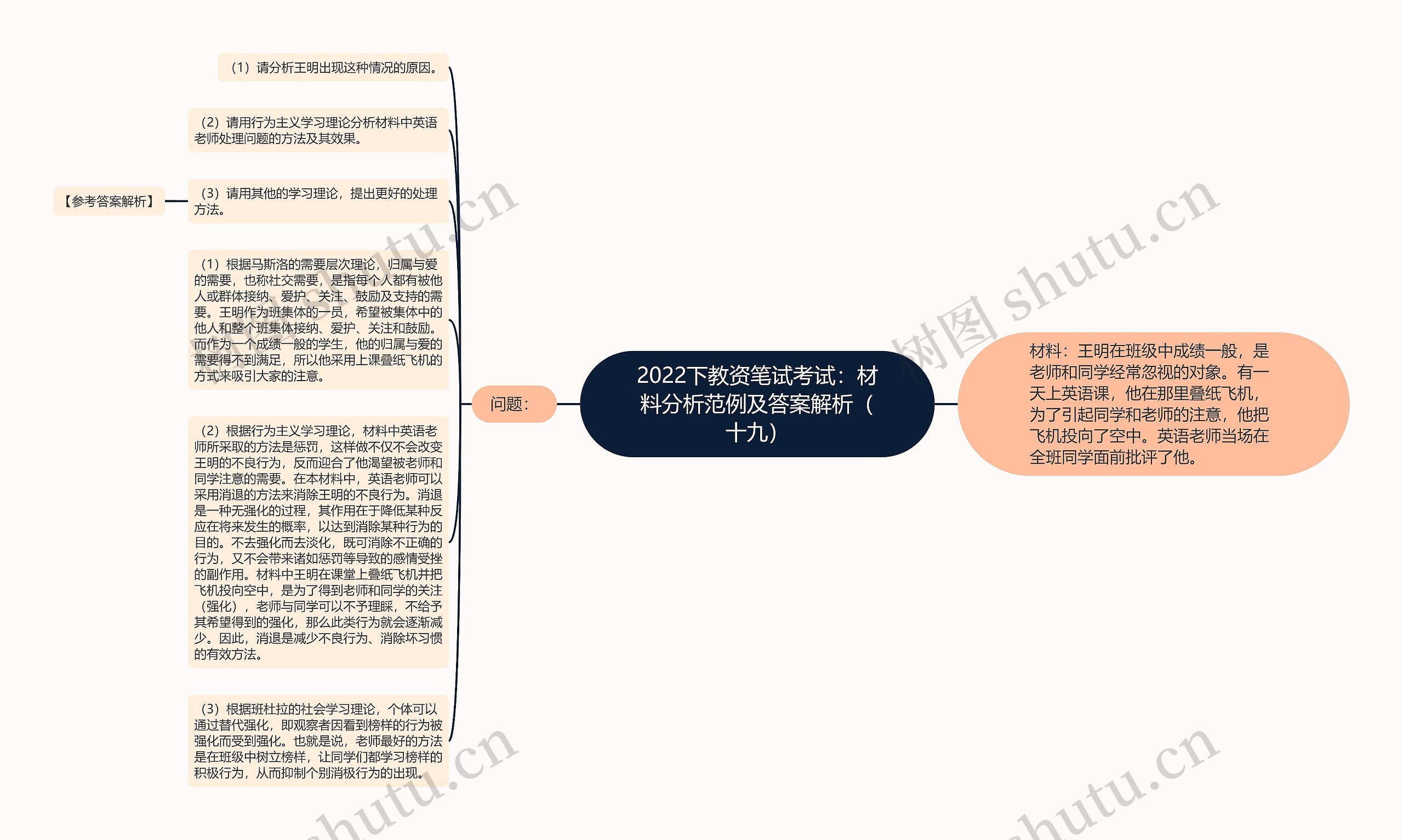 2022下教资笔试考试：材料分析范例及答案解析（十九）思维导图