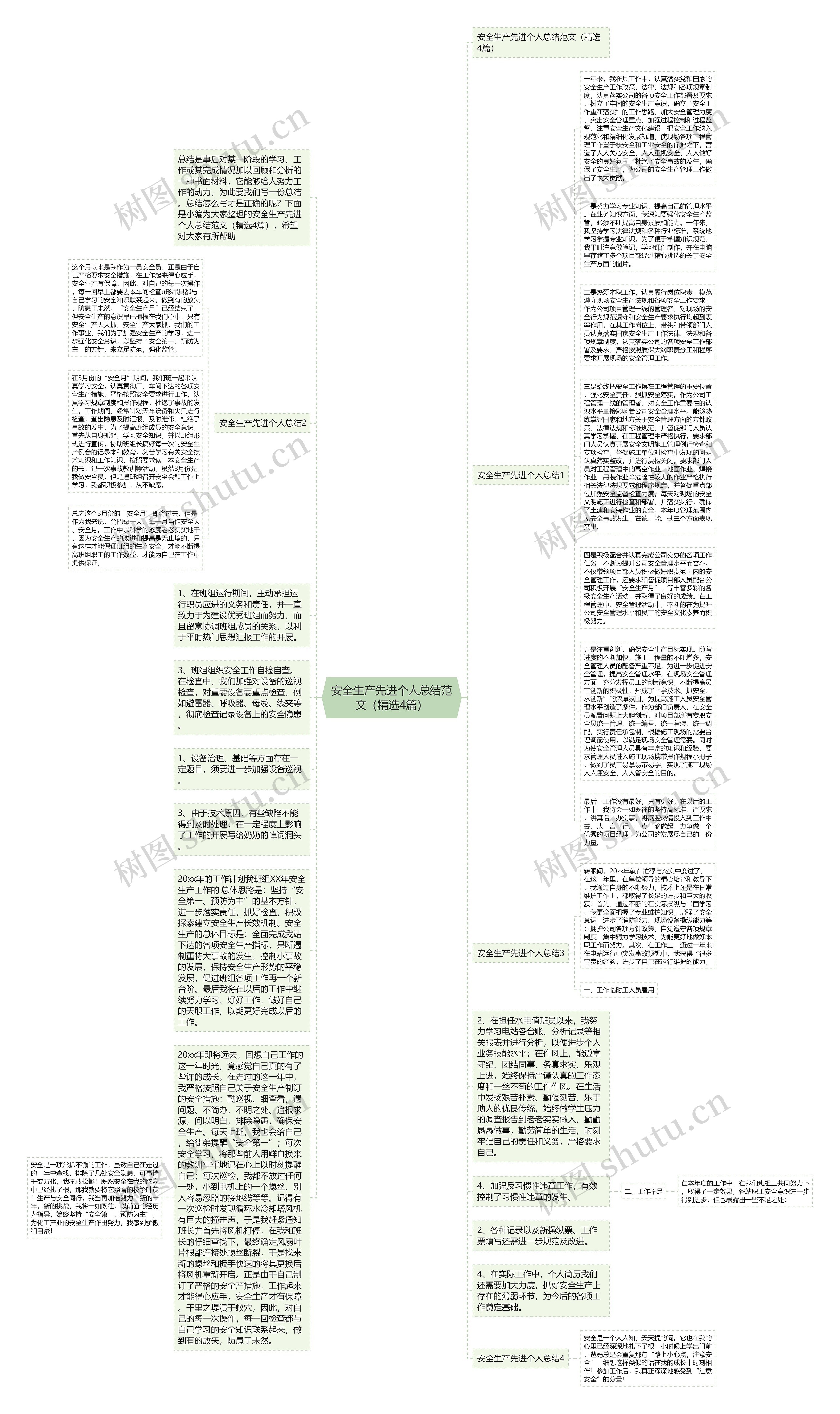 安全生产先进个人总结范文（精选4篇）思维导图