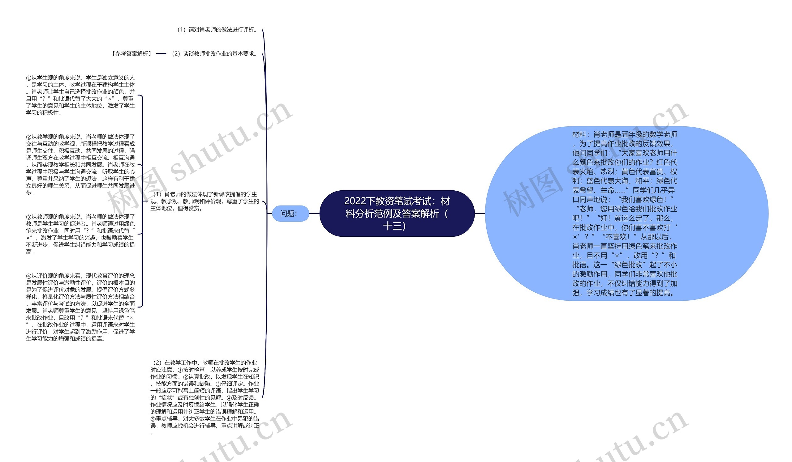 2022下教资笔试考试：材料分析范例及答案解析（十三）