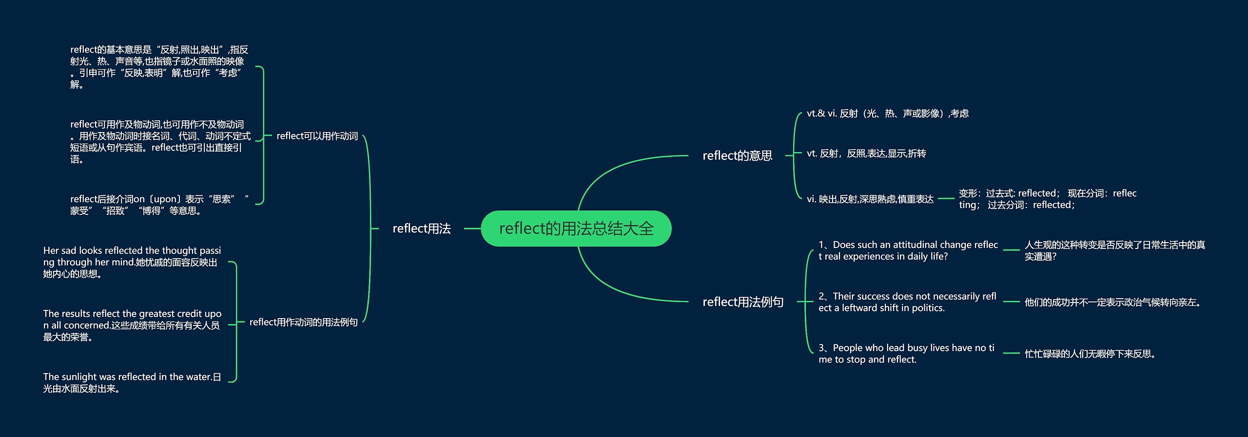 reflect的用法总结大全