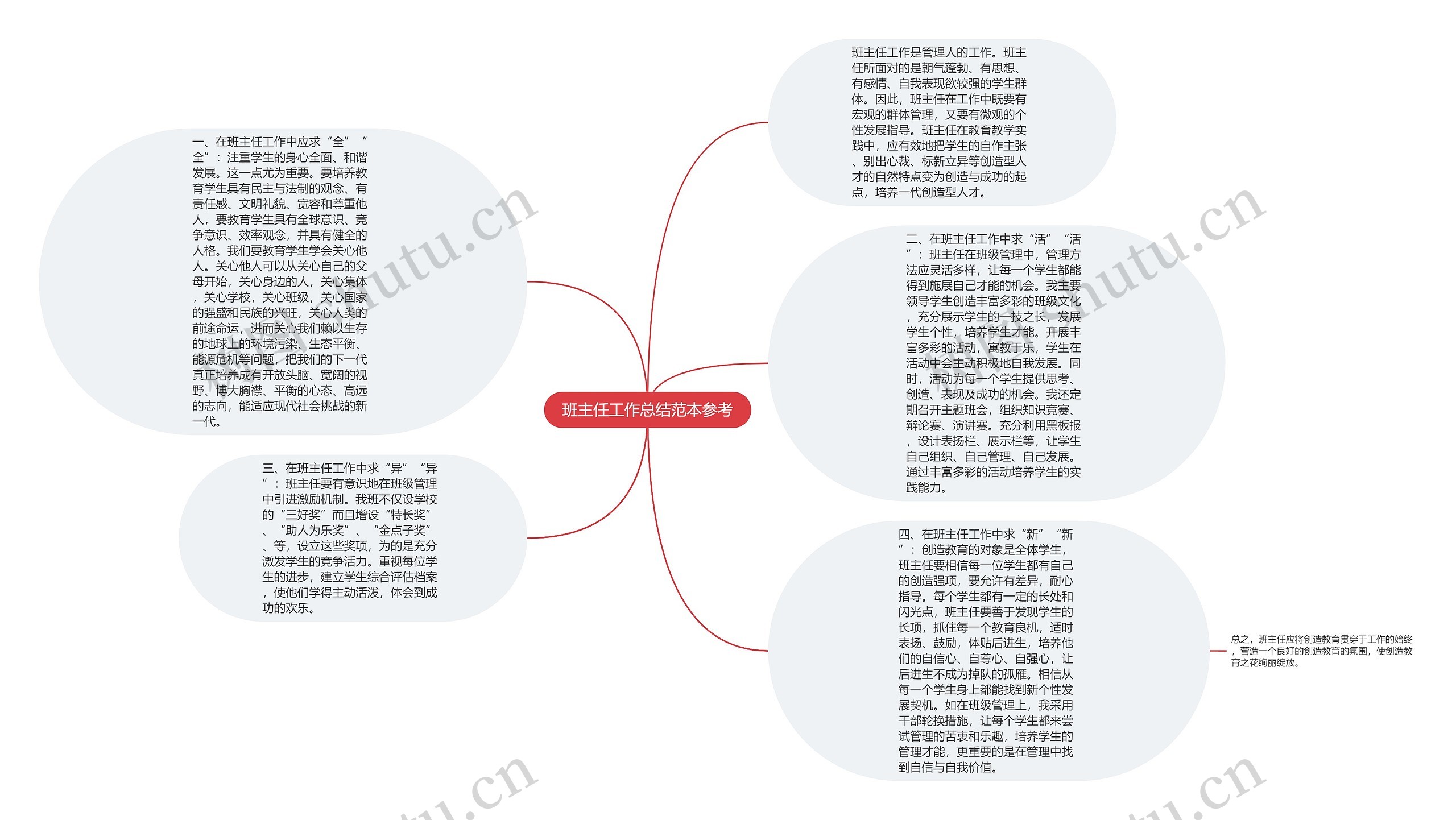 班主任工作总结范本参考