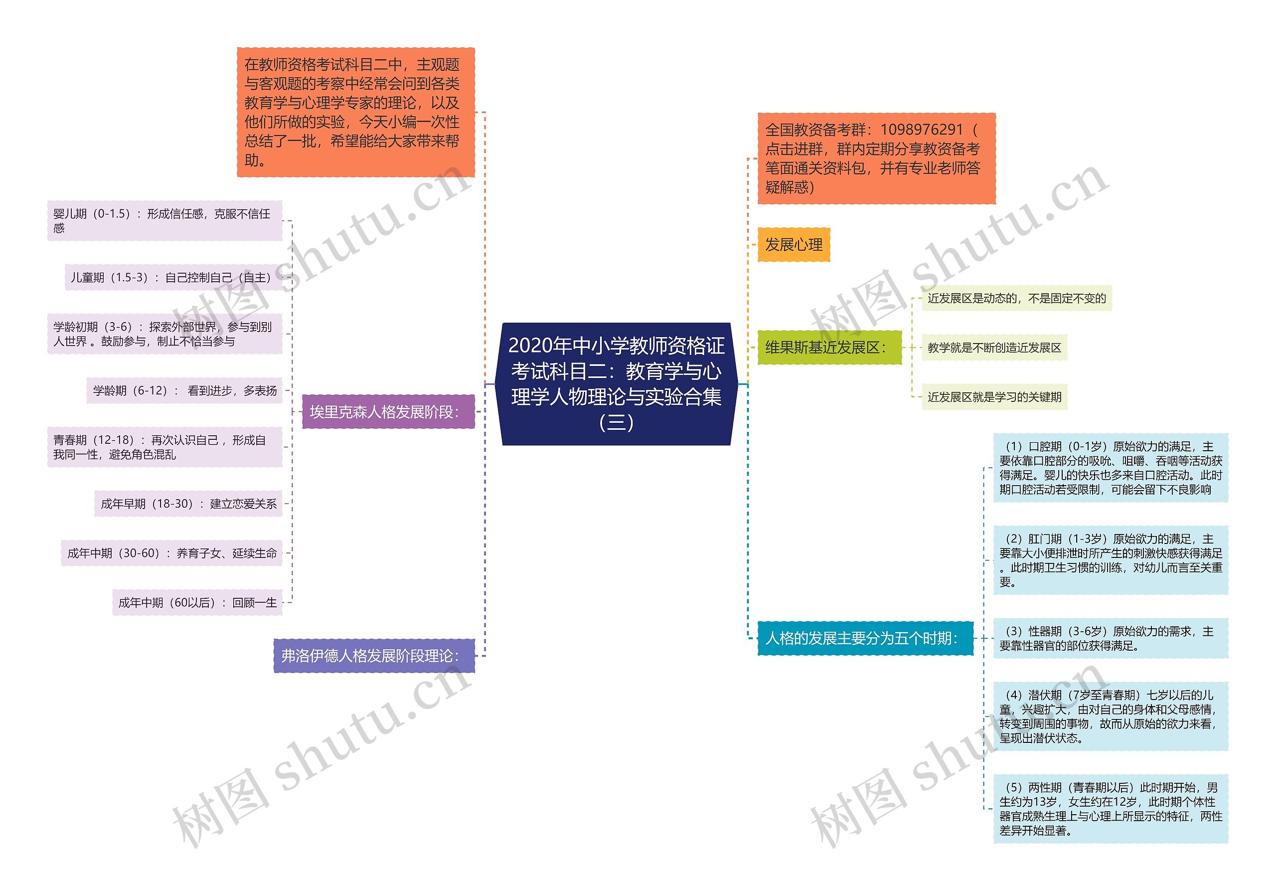 2020年中小学教师资格证考试科目二：教育学与心理学人物理论与实验合集（三）