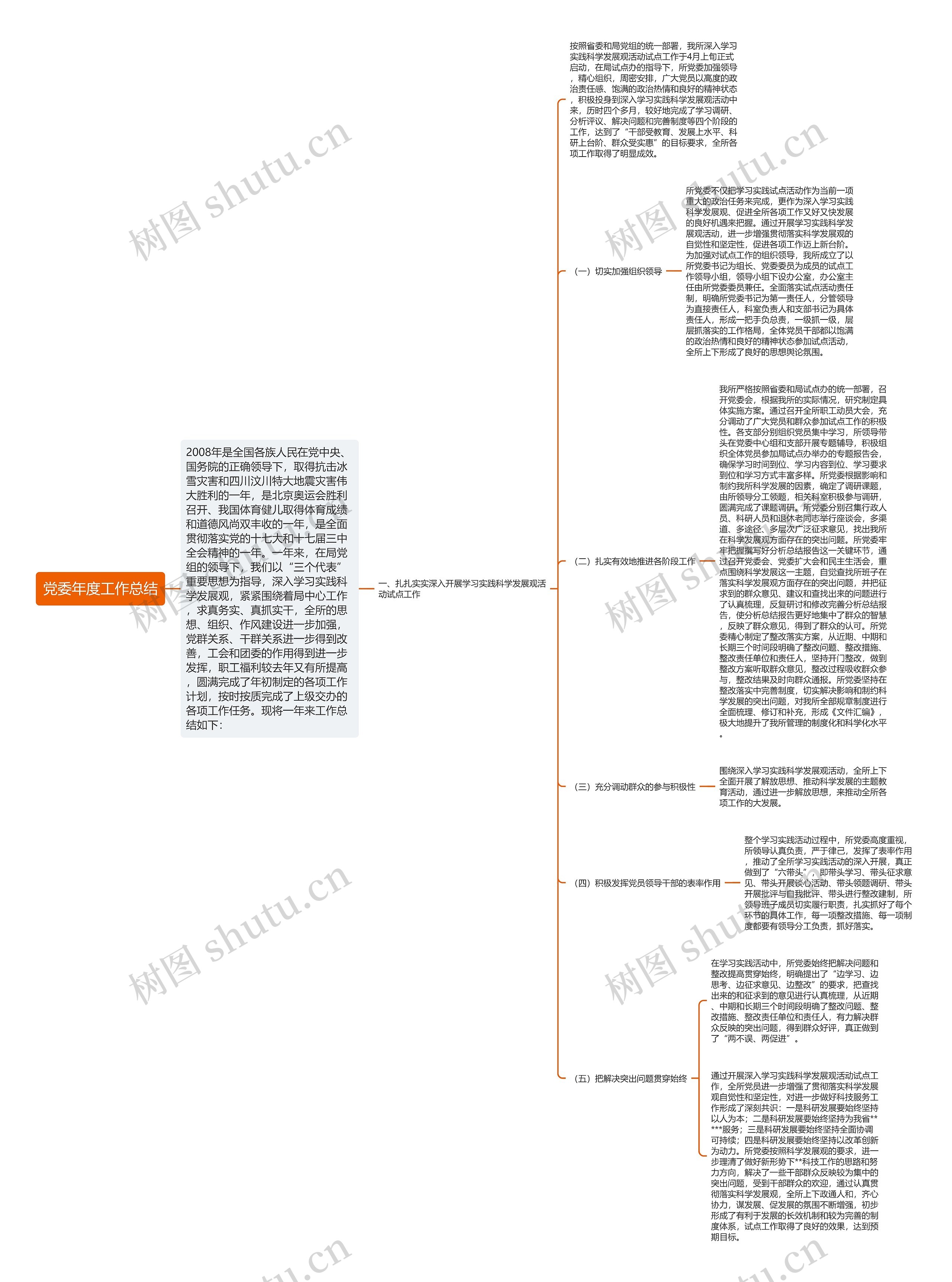 党委年度工作总结思维导图