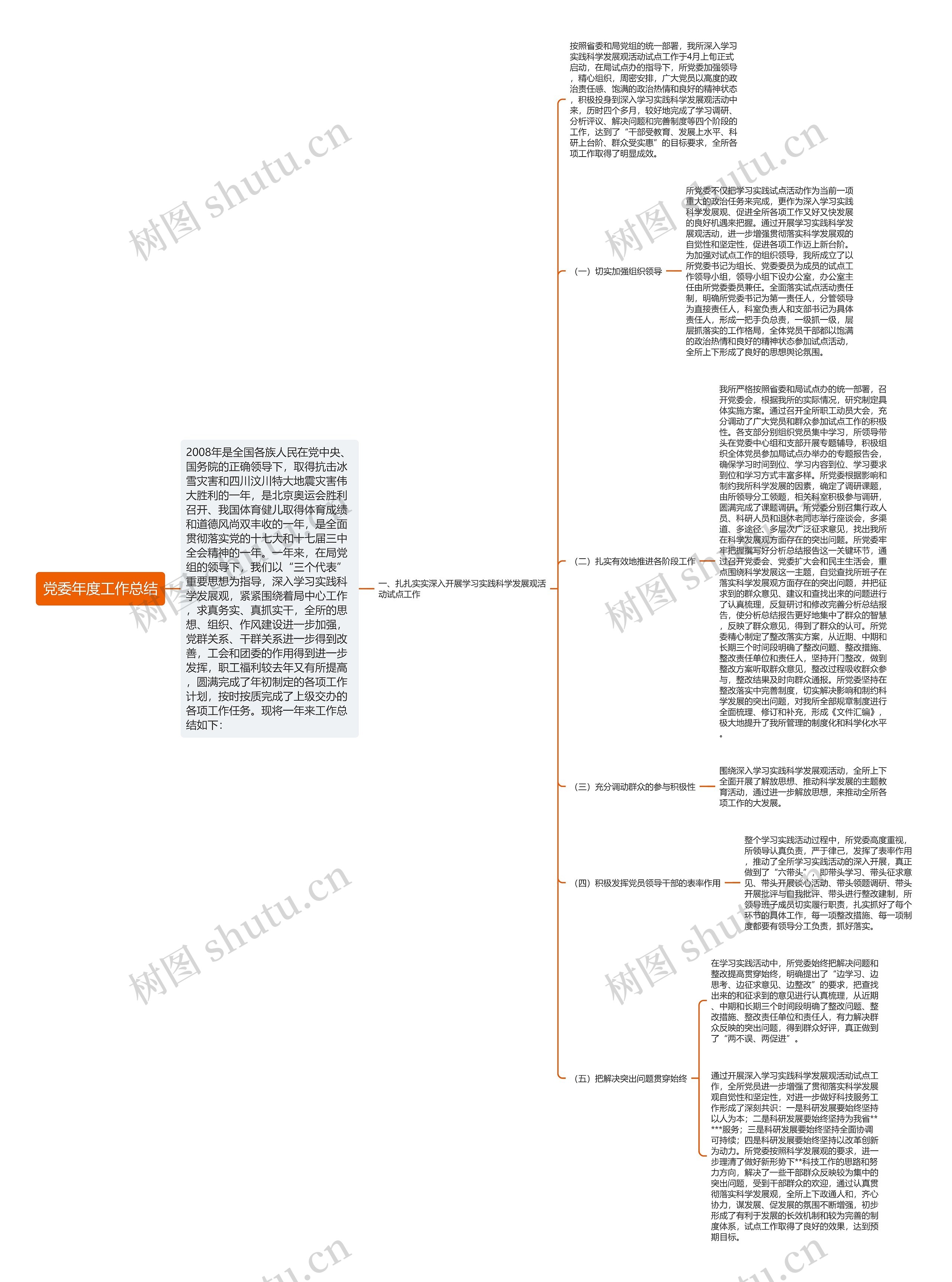 党委年度工作总结 党委年度工作总结