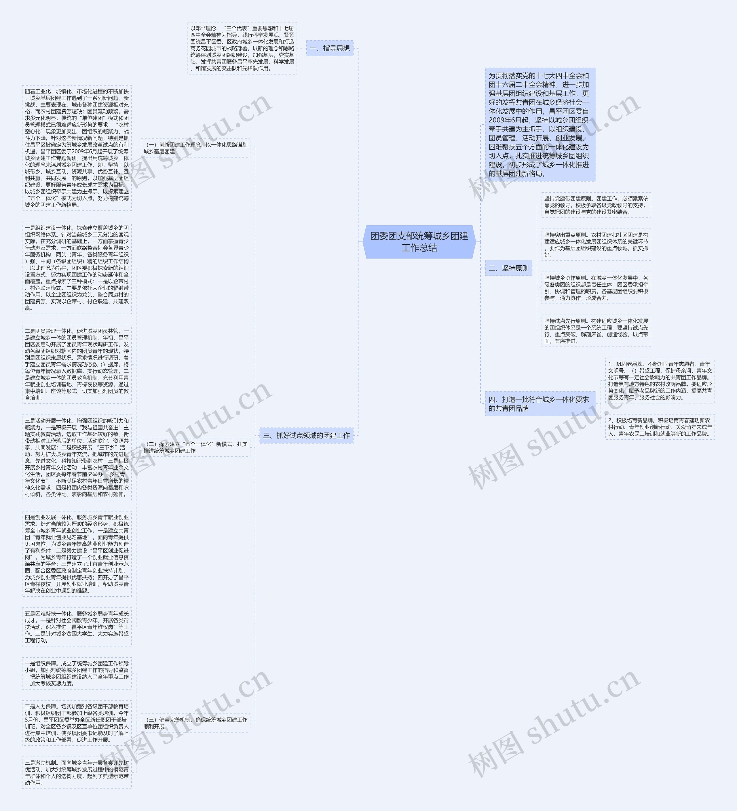 团委团支部统筹城乡团建工作总结思维导图