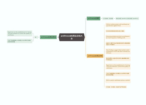 antifreeze的用法总结大全
