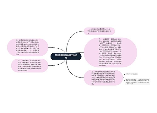 高速公路系统收费工作总结