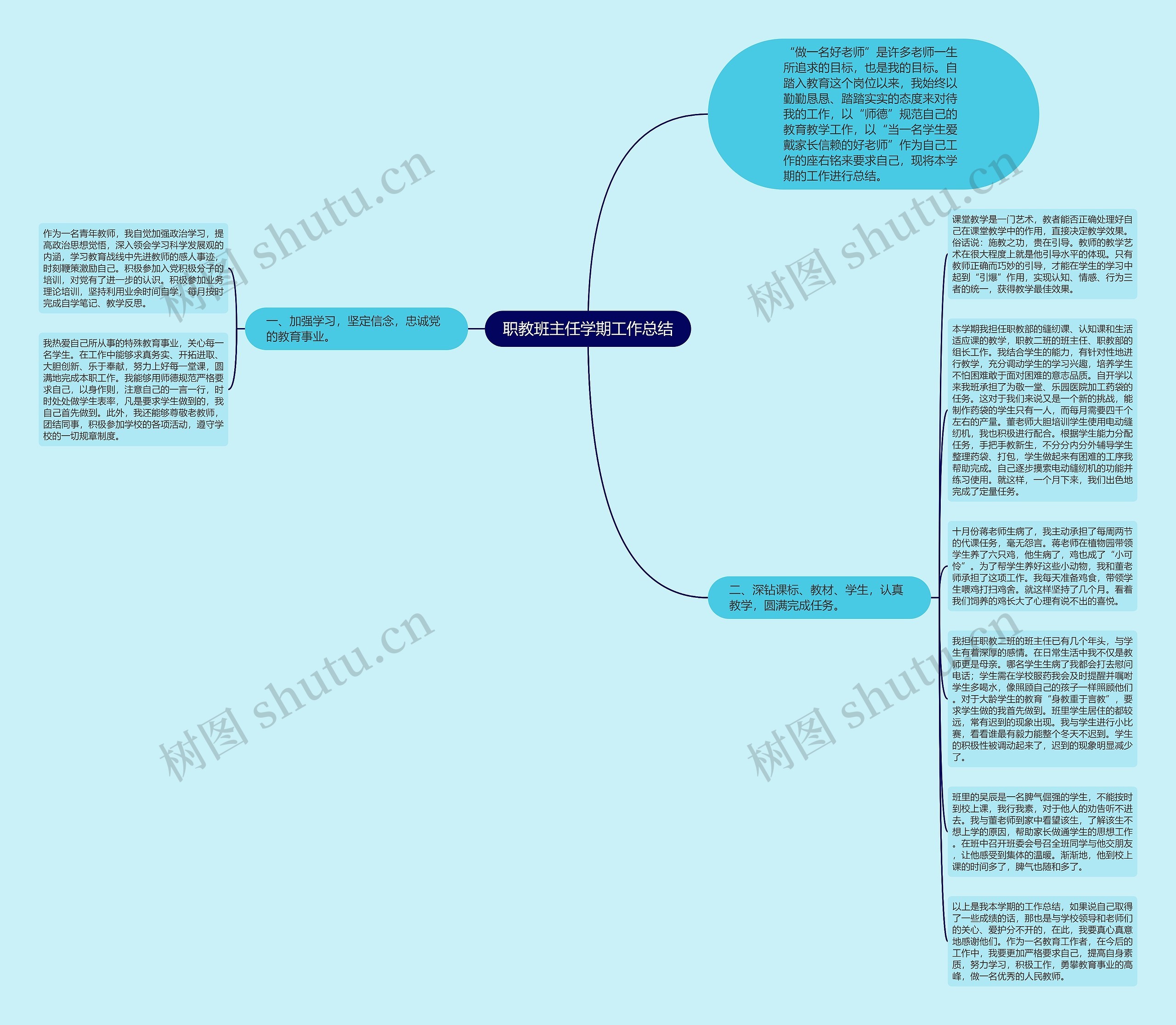 职教班主任学期工作总结思维导图