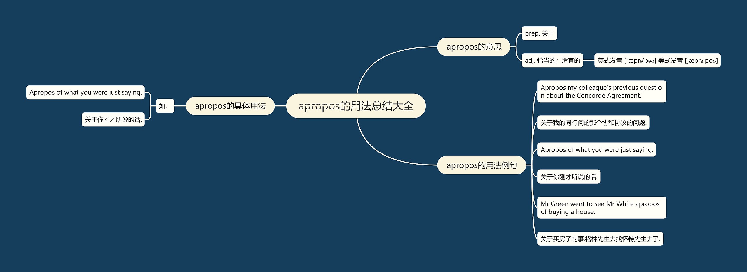 apropos的用法总结大全思维导图