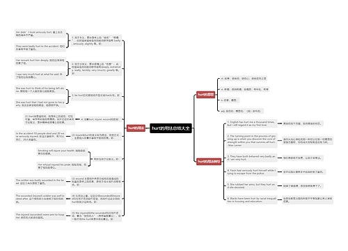 hurt的用法总结大全