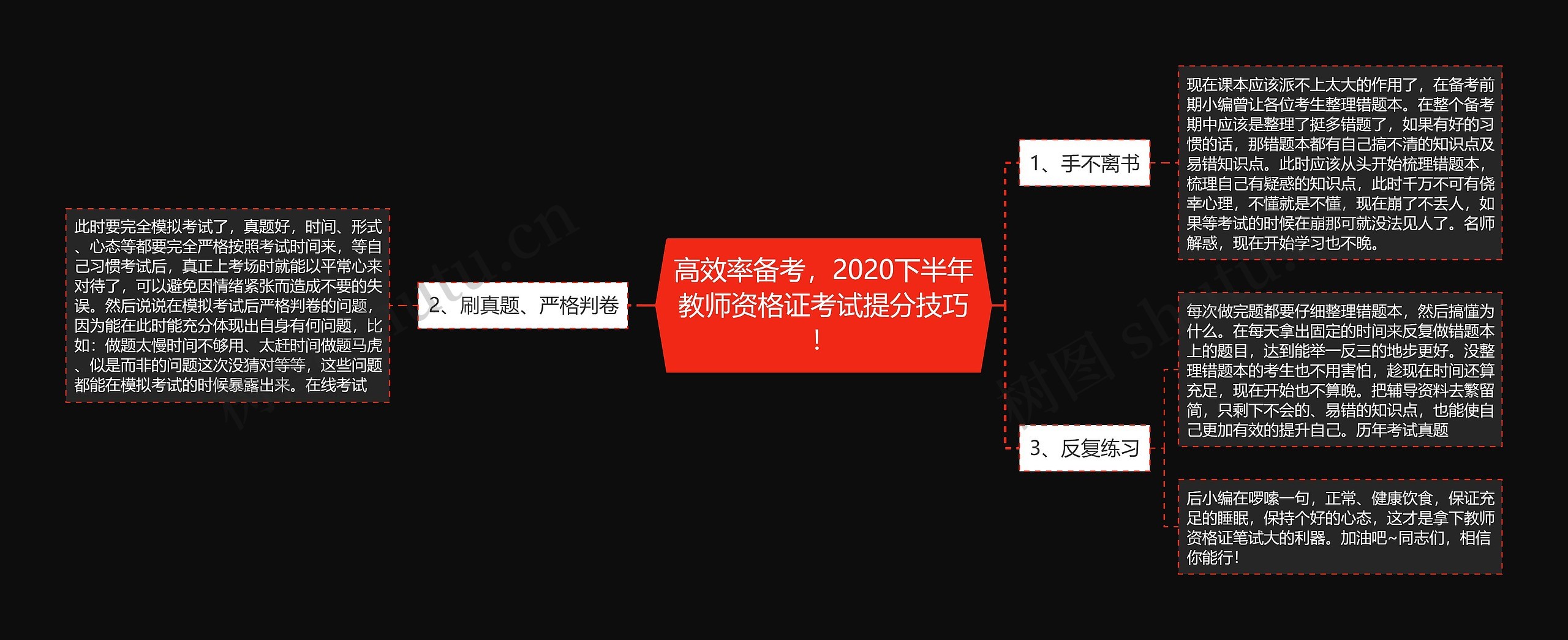 高效率备考，2020下半年教师资格证考试提分技巧！思维导图