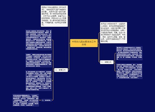 中班幼儿园主题活动工作总结