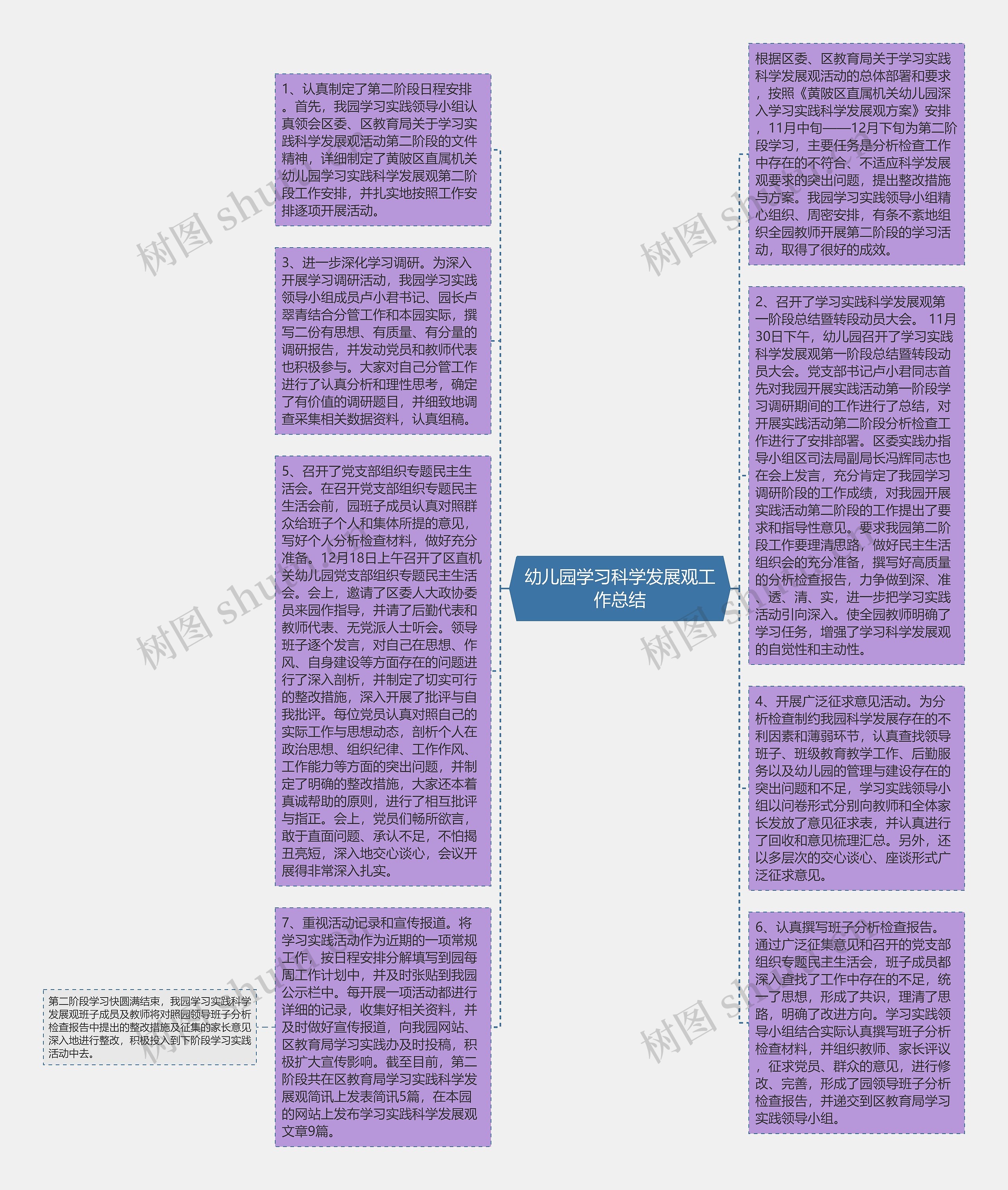 幼儿园学习科学发展观工作总结思维导图