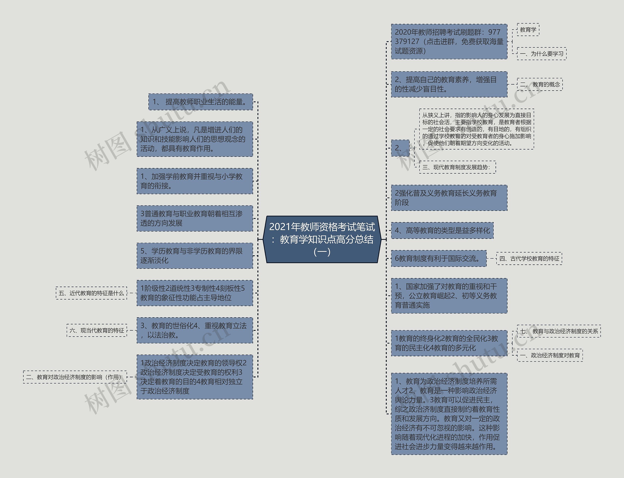 2021年教师资格考试笔试：教育学知识点高分总结（一）