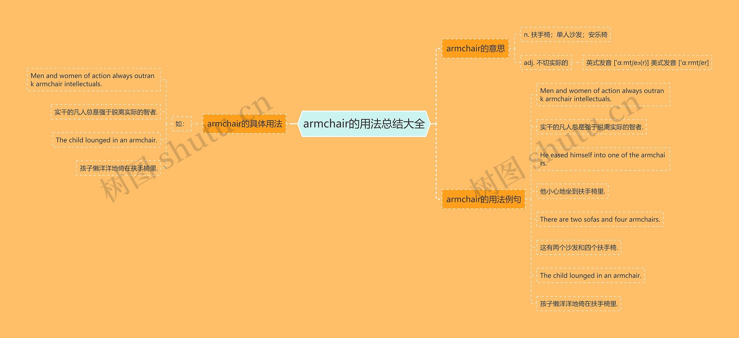 armchair的用法总结大全思维导图