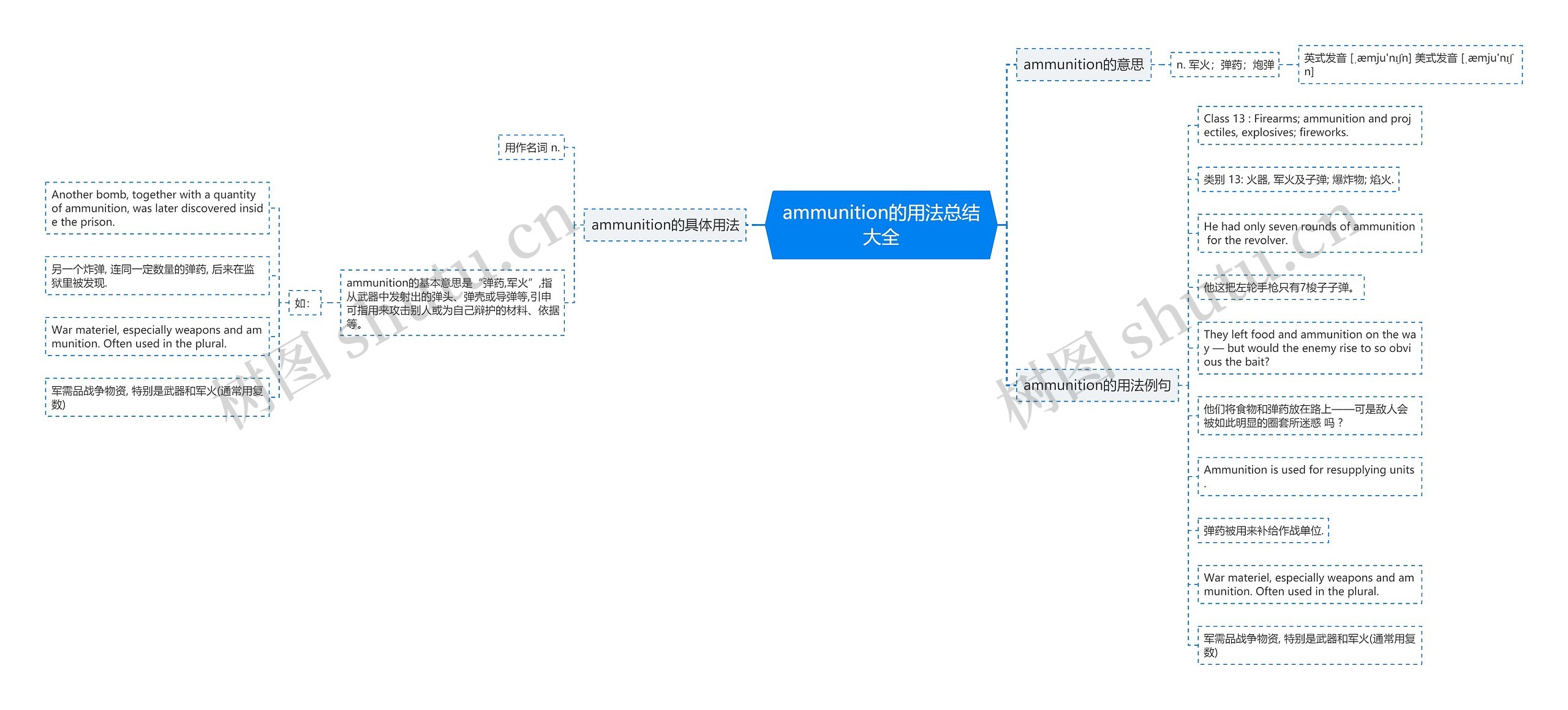 ammunition的用法总结大全