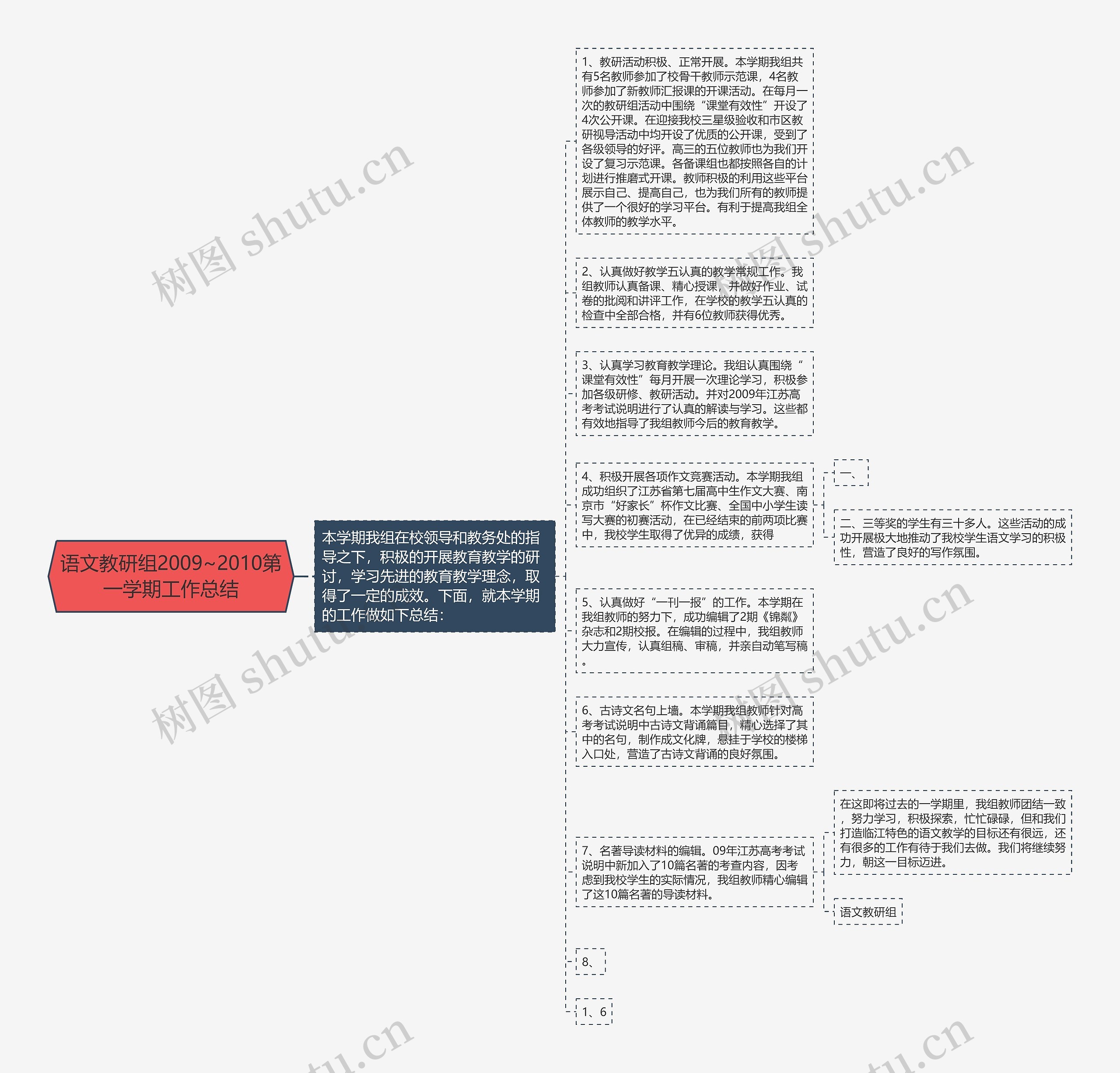 语文教研组2009~2010第一学期工作总结思维导图