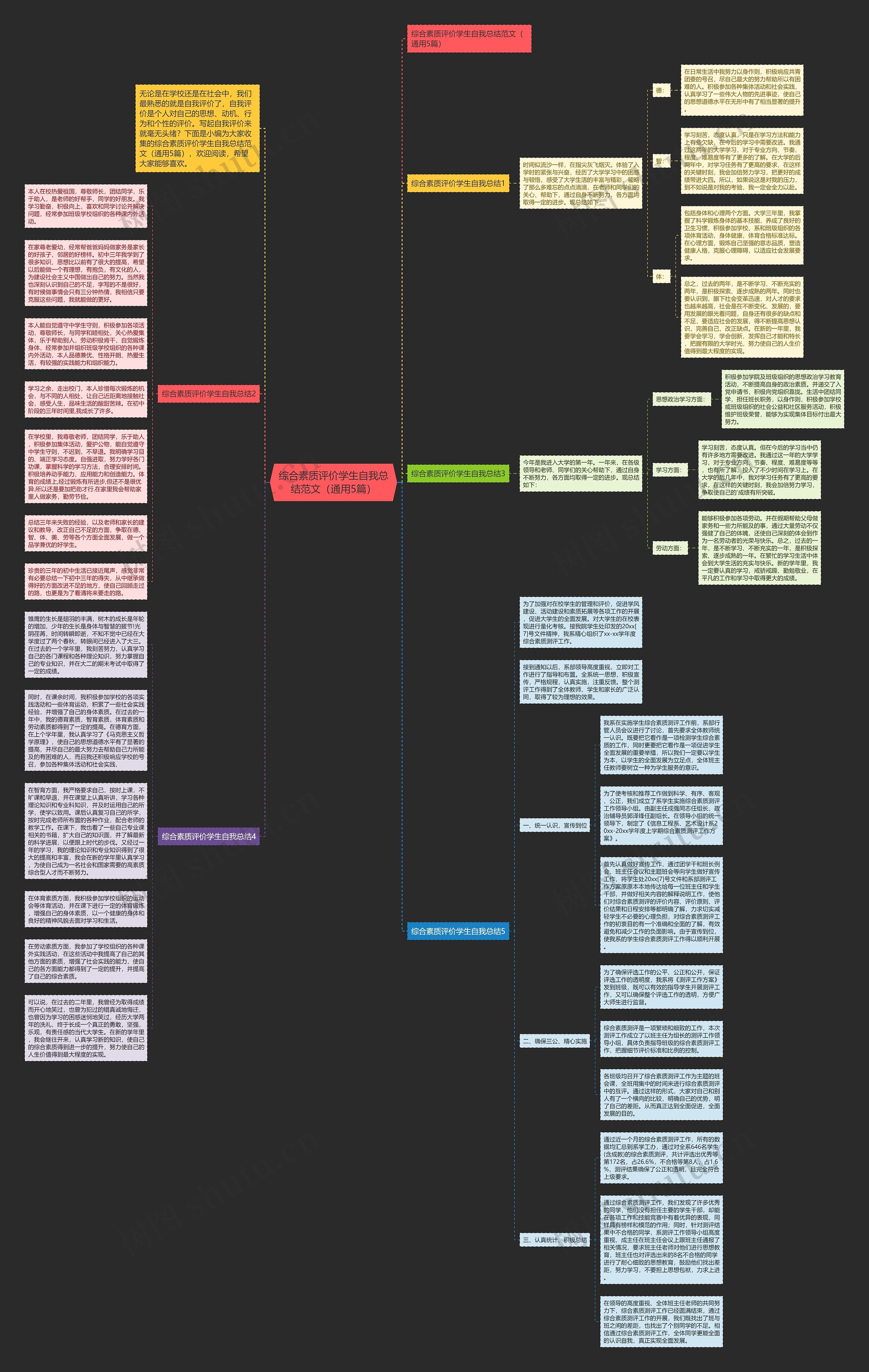 综合素质评价学生自我总结范文（通用5篇）思维导图