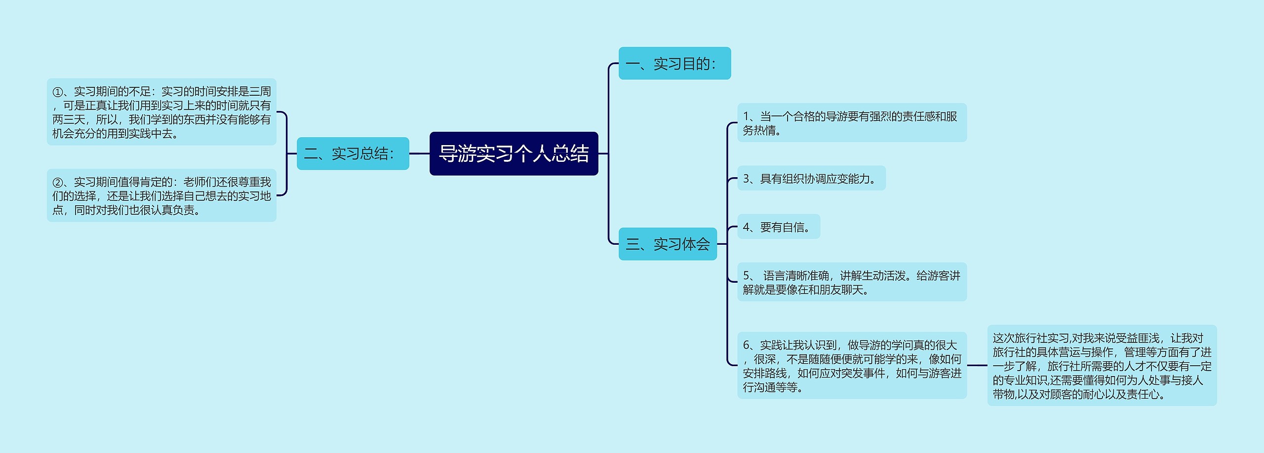 导游实习个人总结