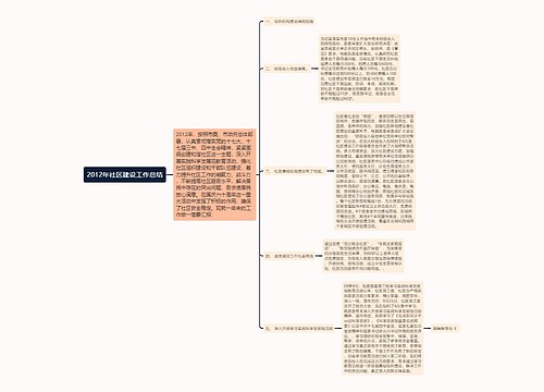 2012年社区建设工作总结