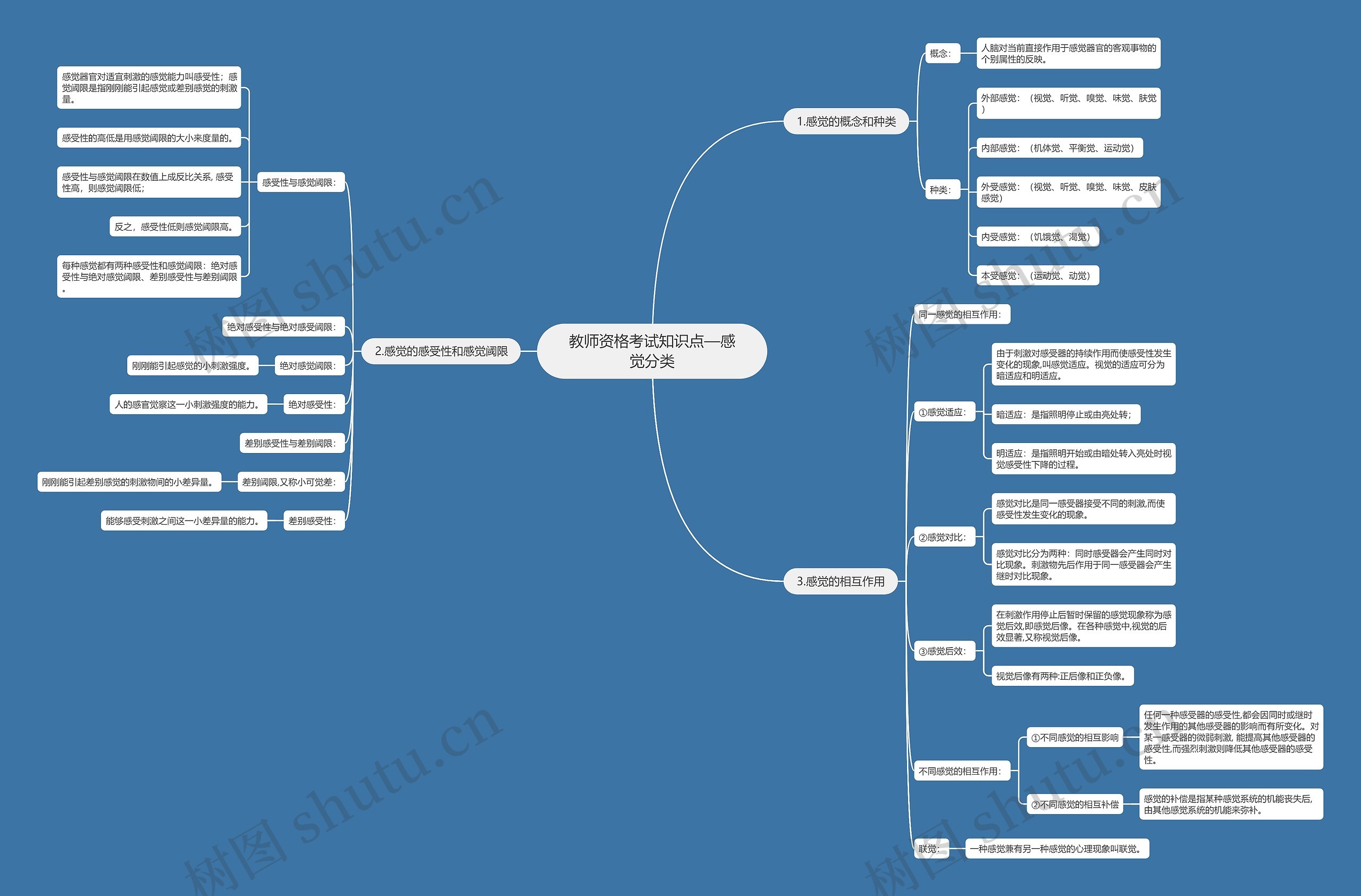 教师资格考试知识点—感觉分类思维导图