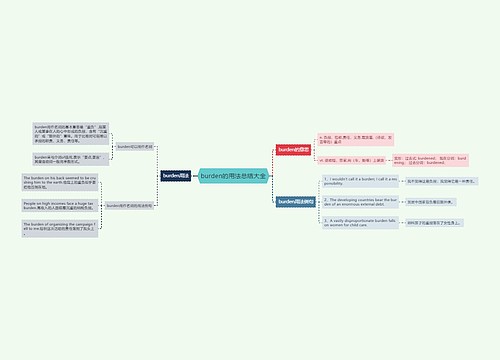burden的用法总结大全