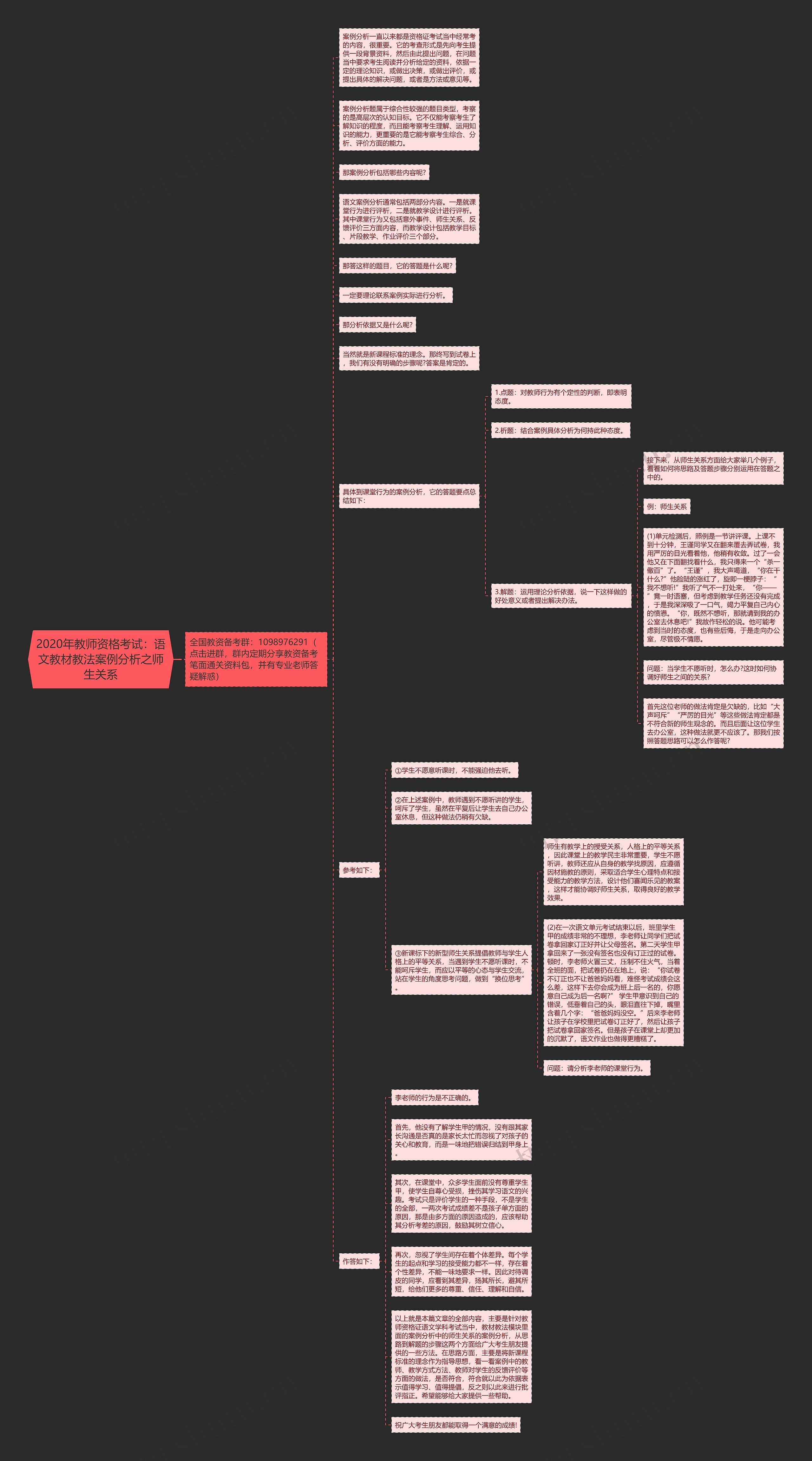 2020年教师资格考试：语文教材教法案例分析之师生关系思维导图