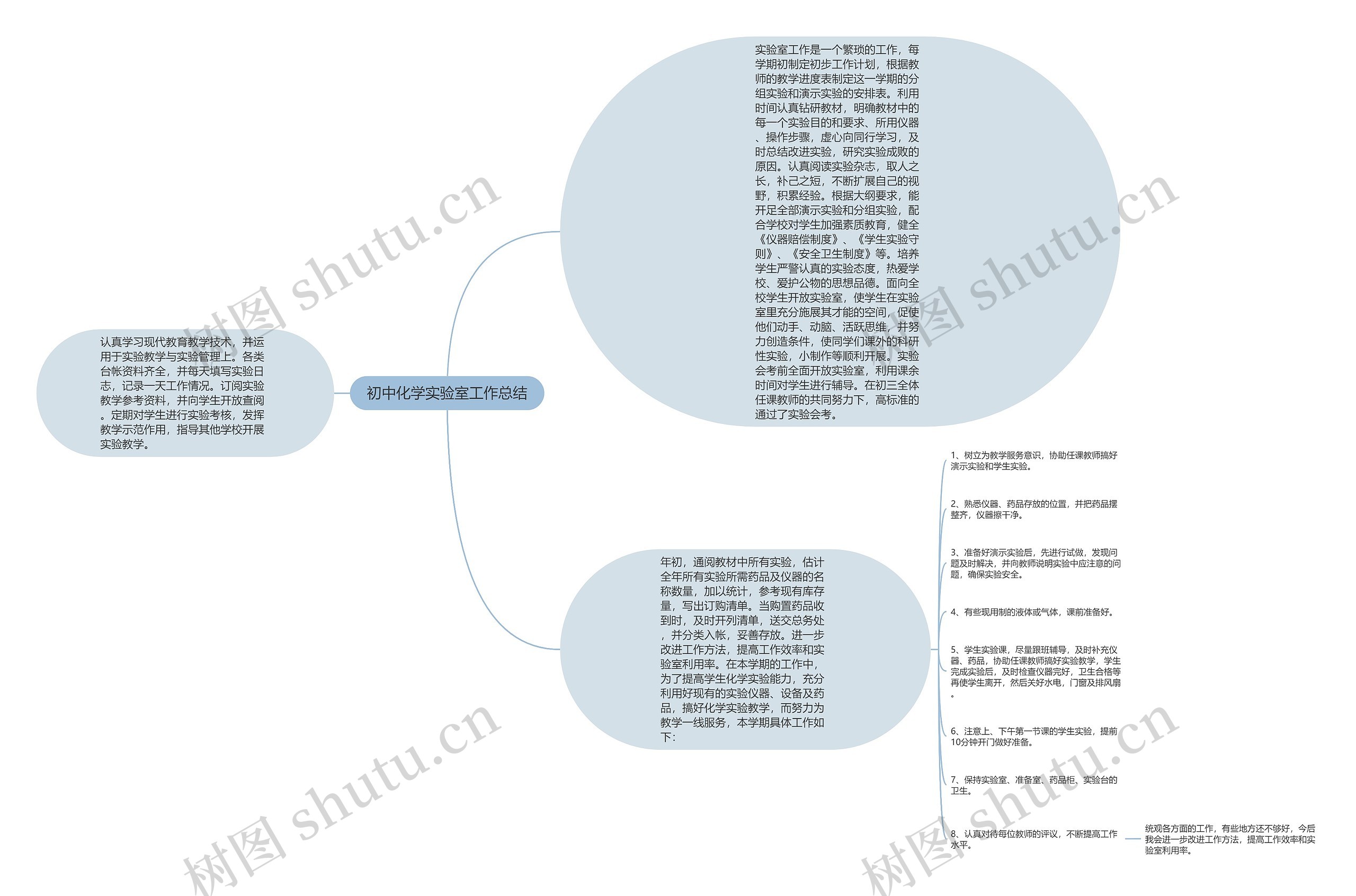 初中化学实验室工作总结思维导图