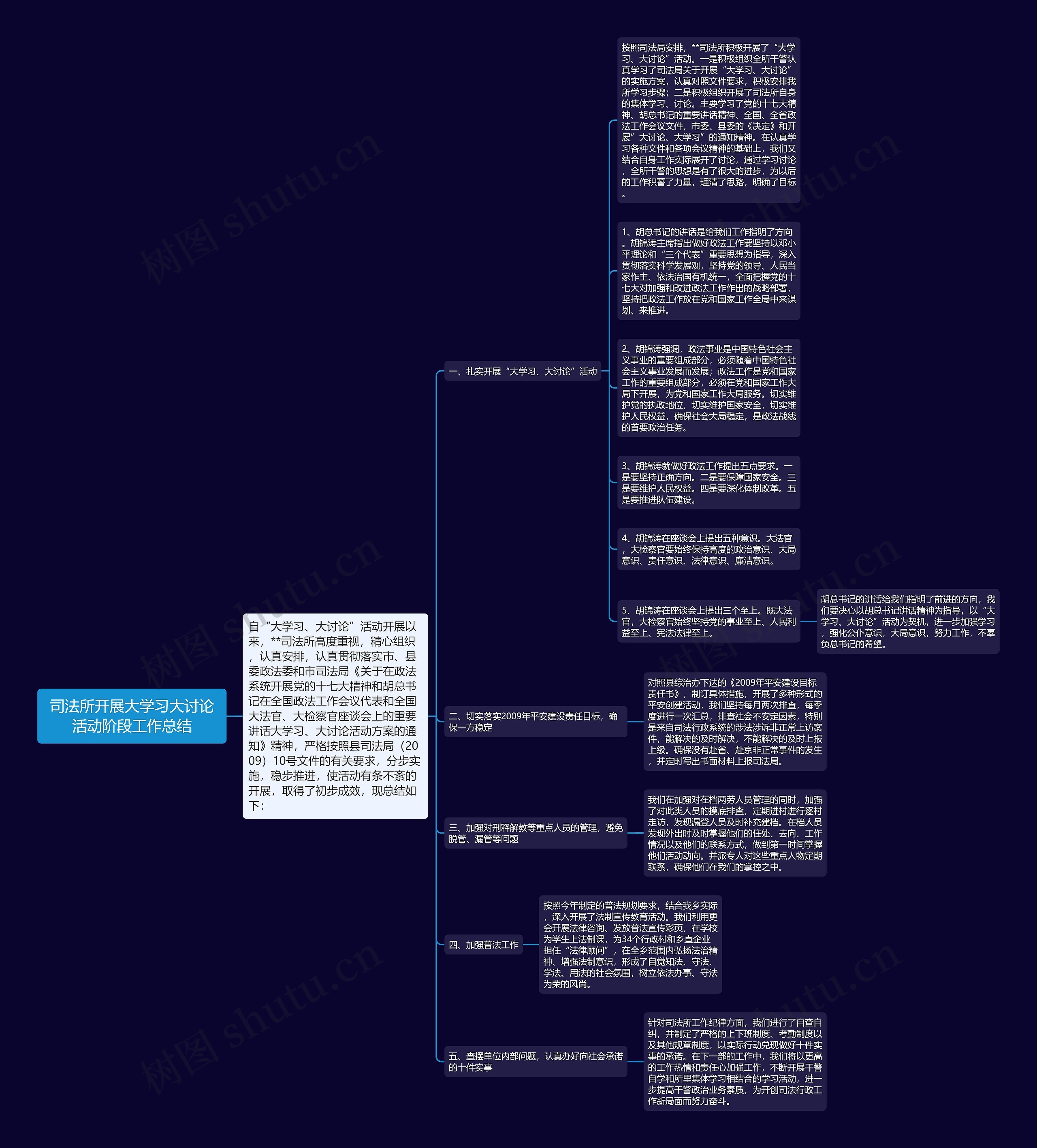 司法所开展大学习大讨论活动阶段工作总结思维导图