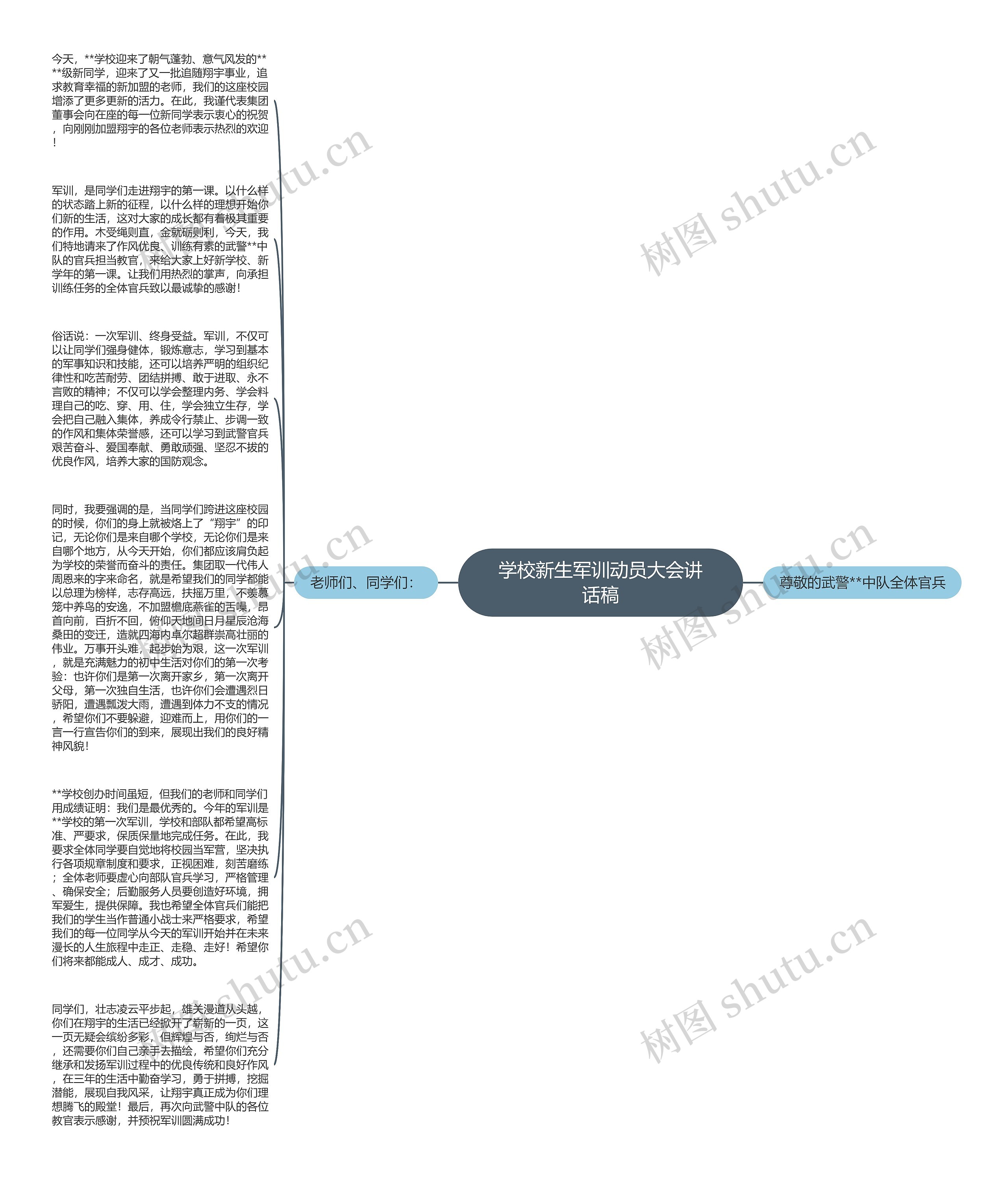 学校新生军训动员大会讲话稿思维导图