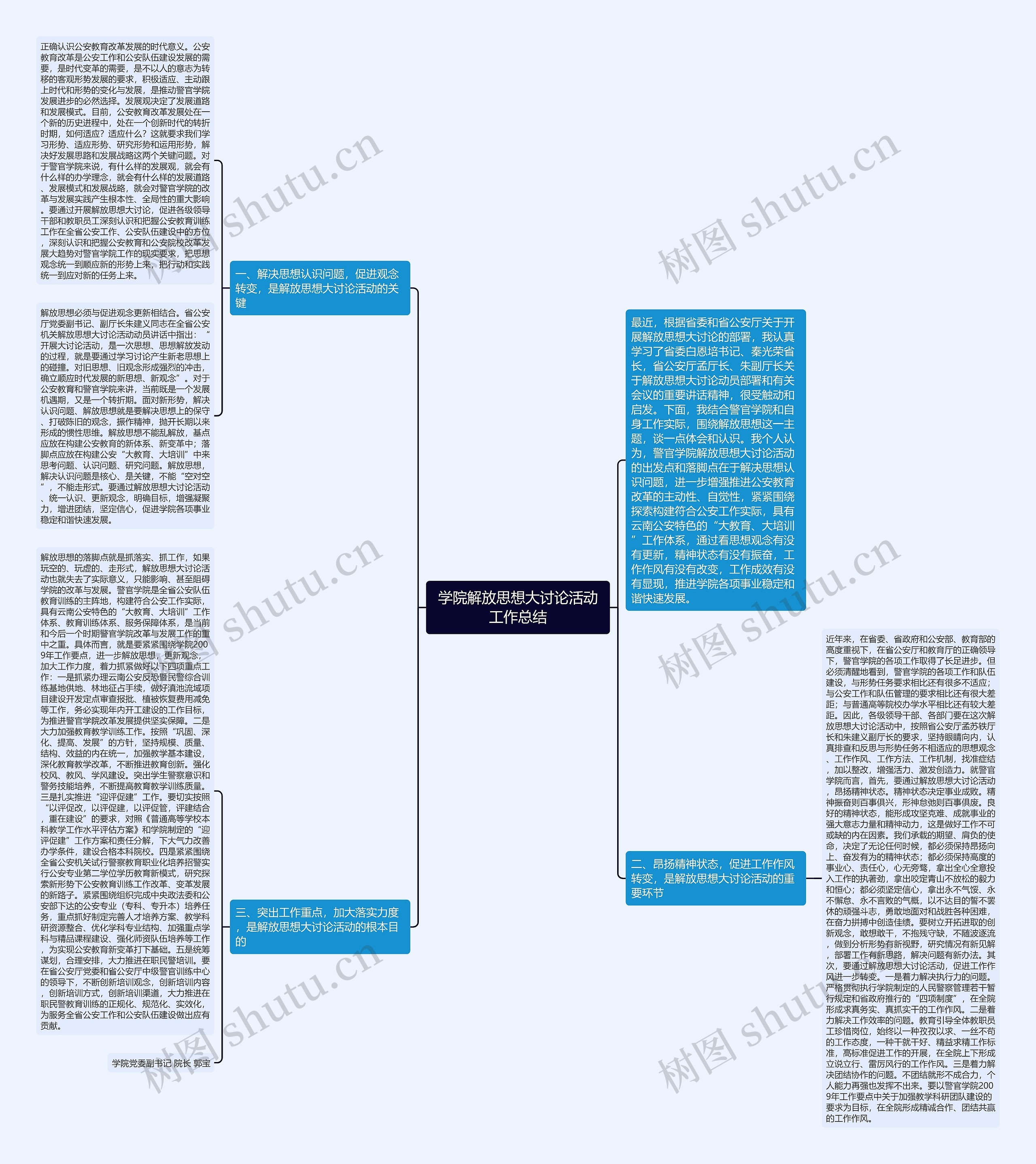 学院解放思想大讨论活动工作总结思维导图