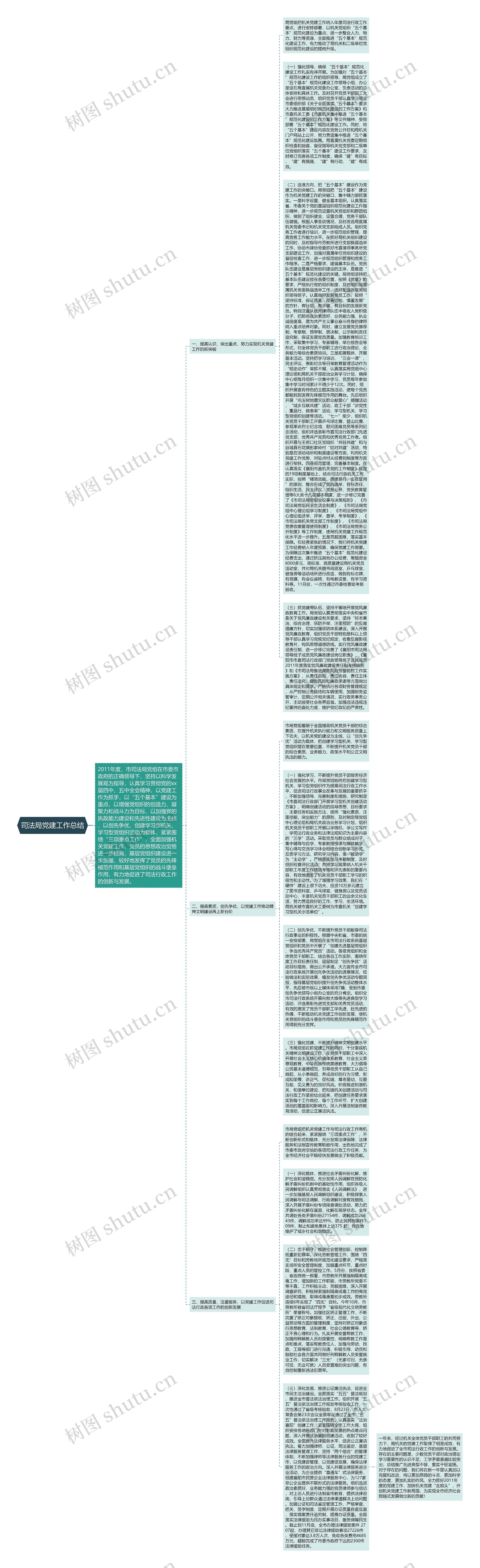司法局党建工作总结思维导图