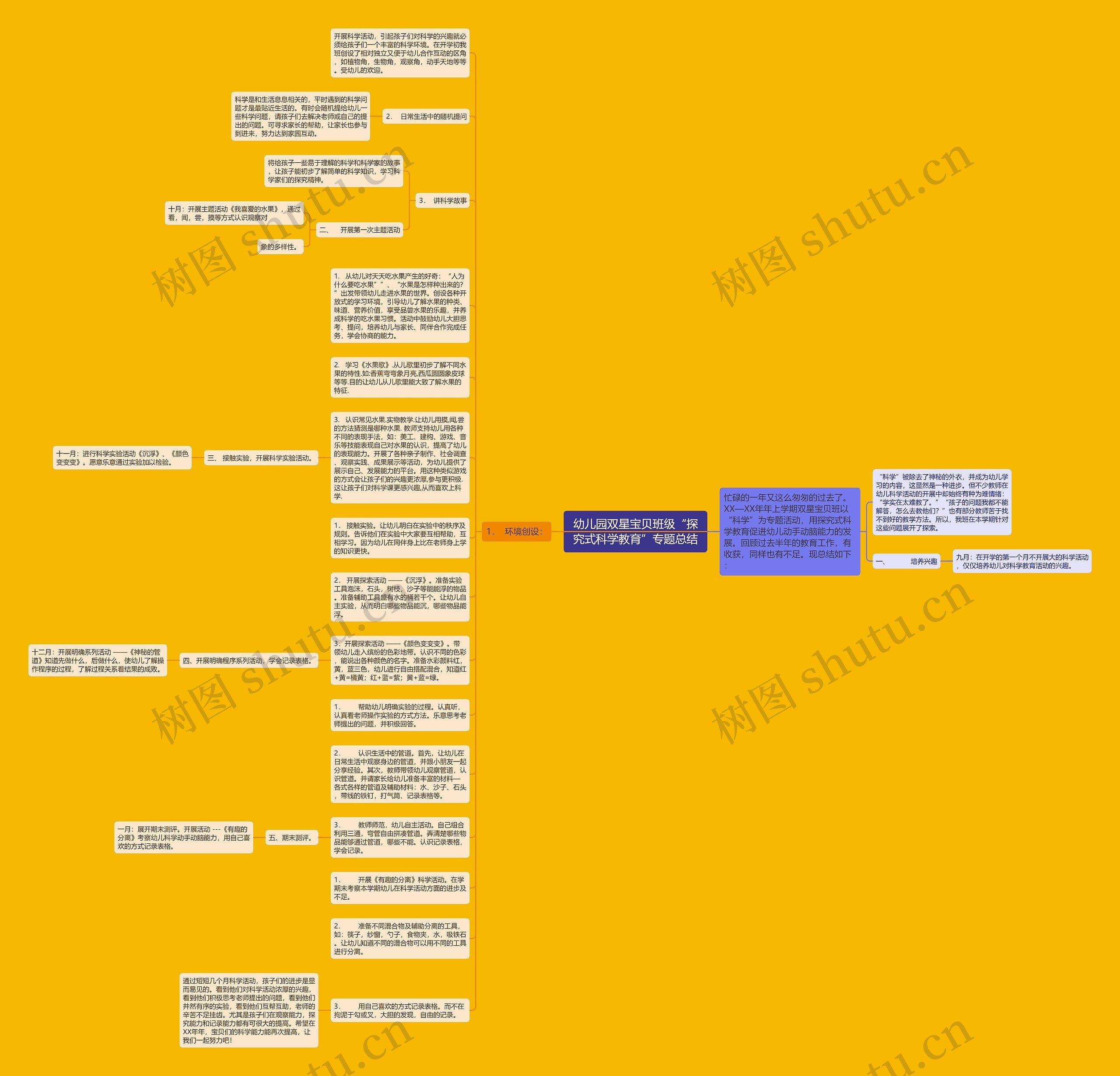 幼儿园双星宝贝班级“探究式科学教育”专题总结思维导图