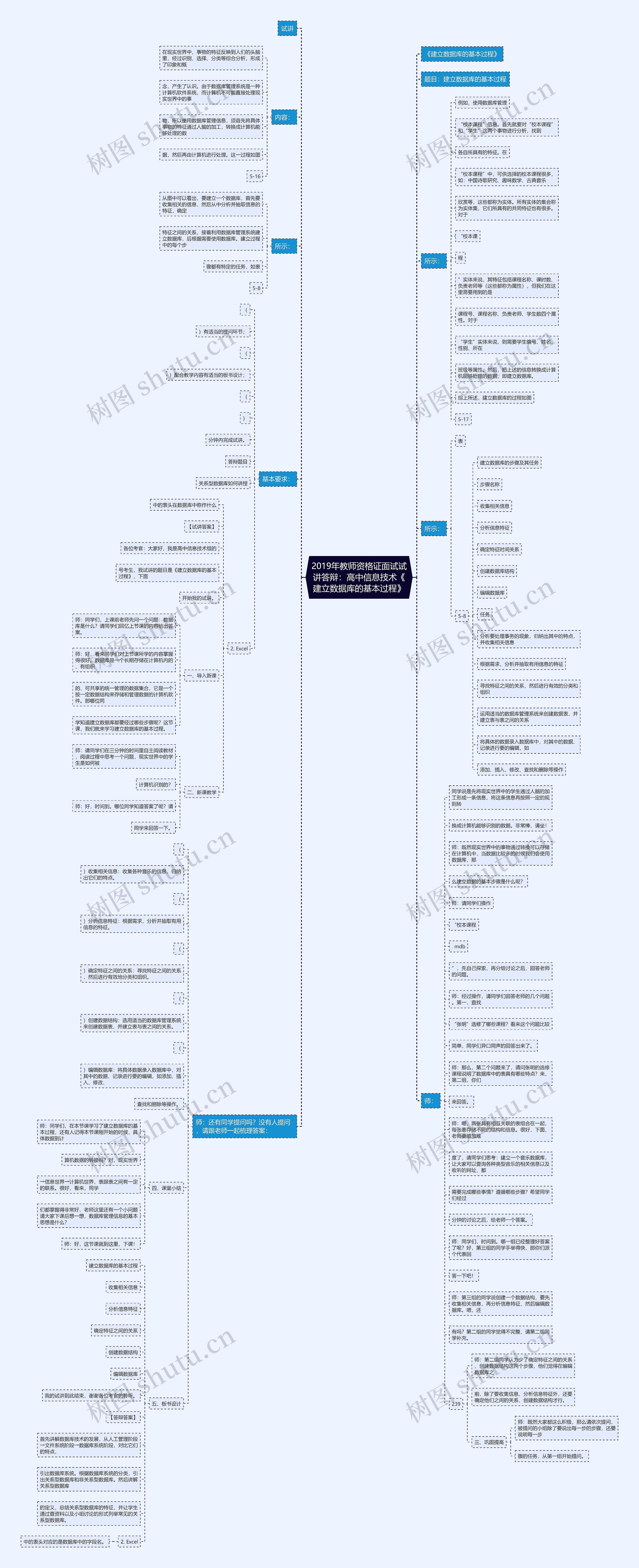 2019年教师资格证面试试讲答辩:高中信息技术《建立数据库的基本过程》 2019年教师资格证面试试讲答辩:高中信息技术《建立数据库的基本过程》