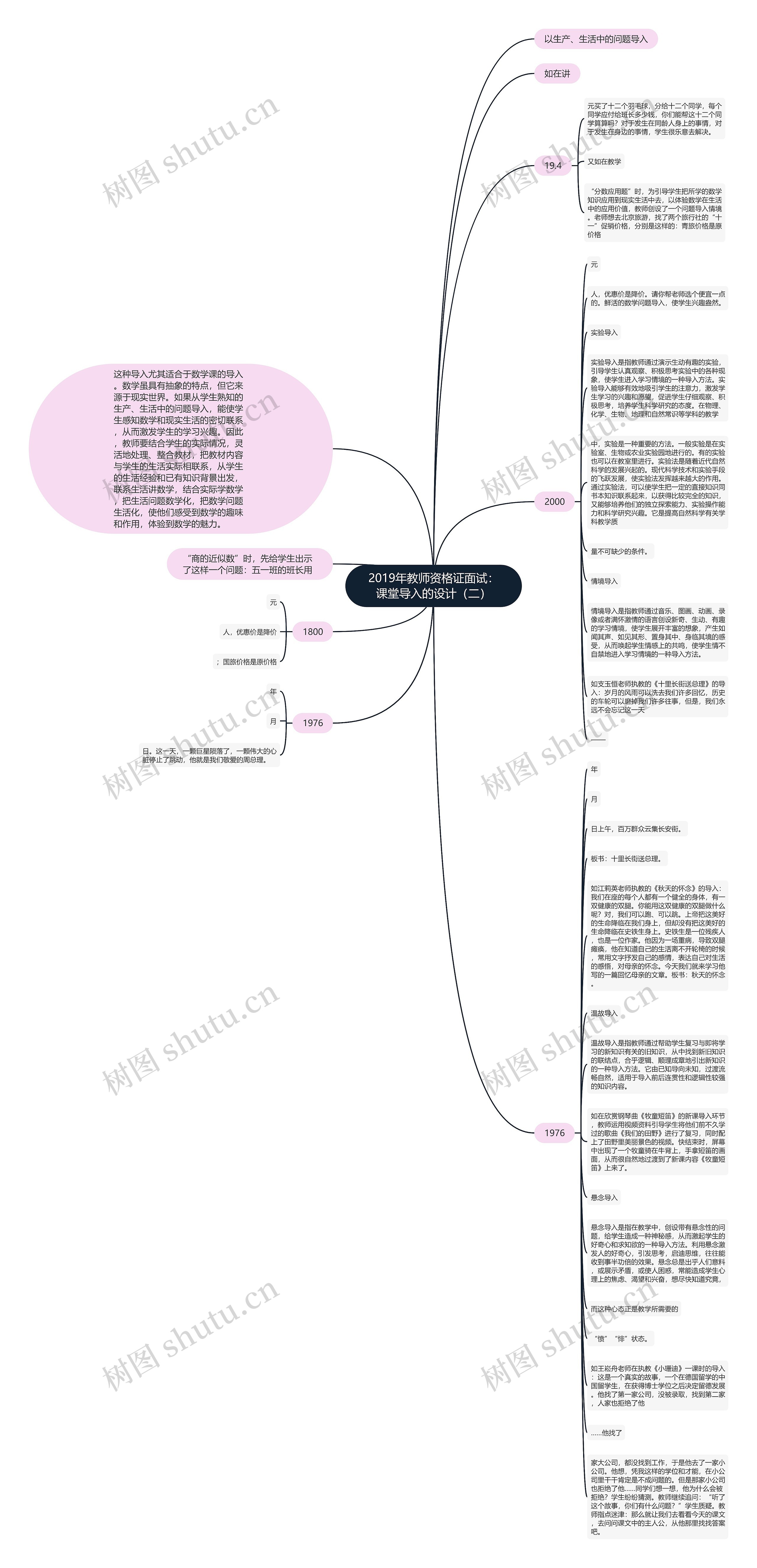 2019年教师资格证面试：课堂导入的设计（二）思维导图