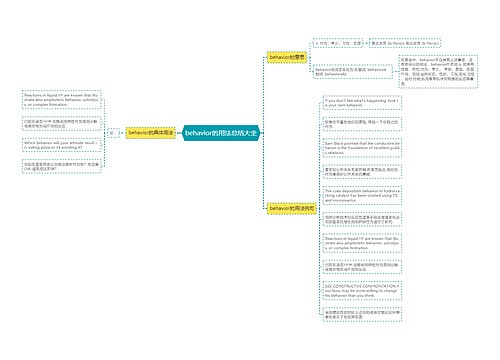 behavior的用法总结大全