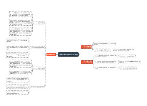 comfort的用法总结大全
